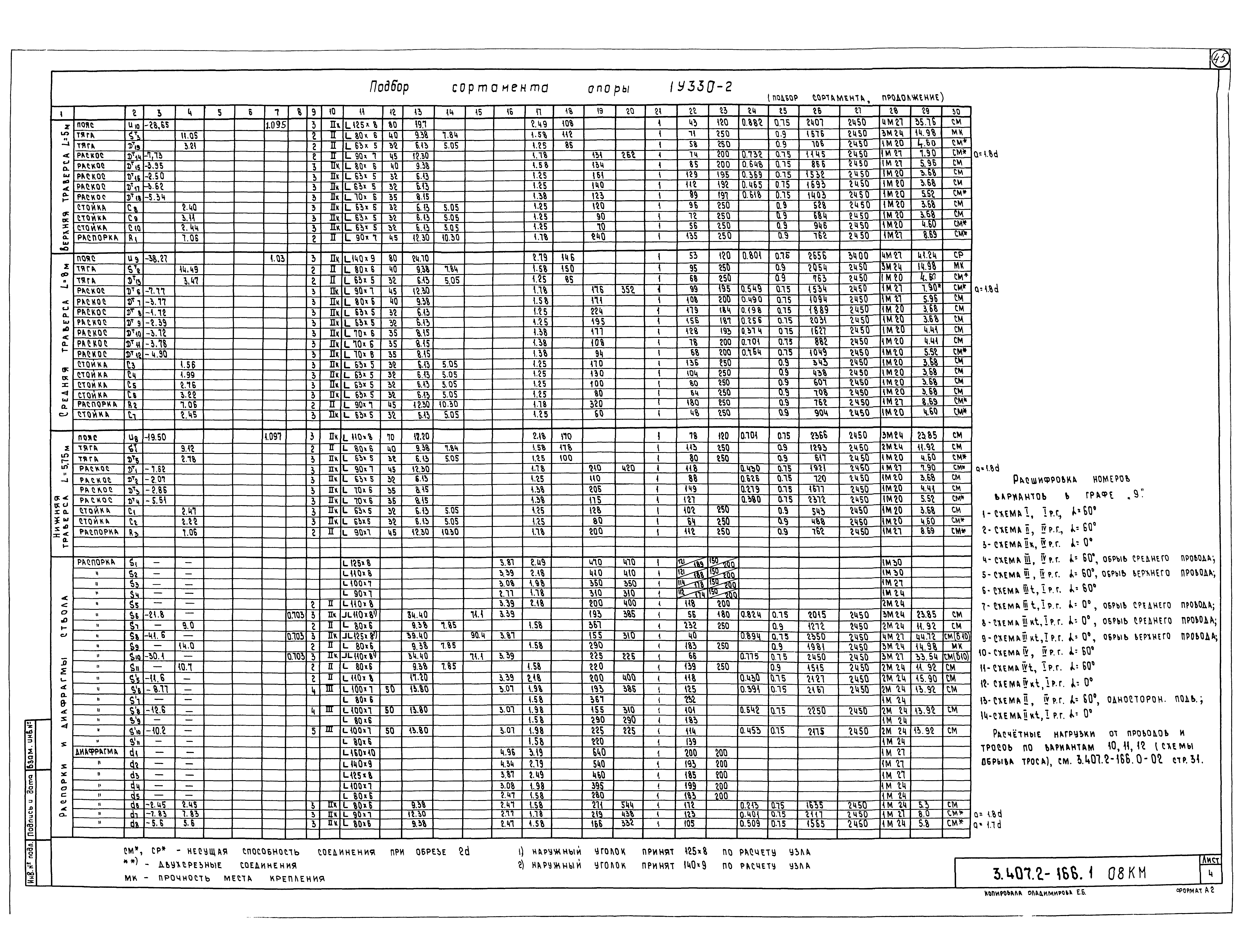 Серия 3.407.2-166