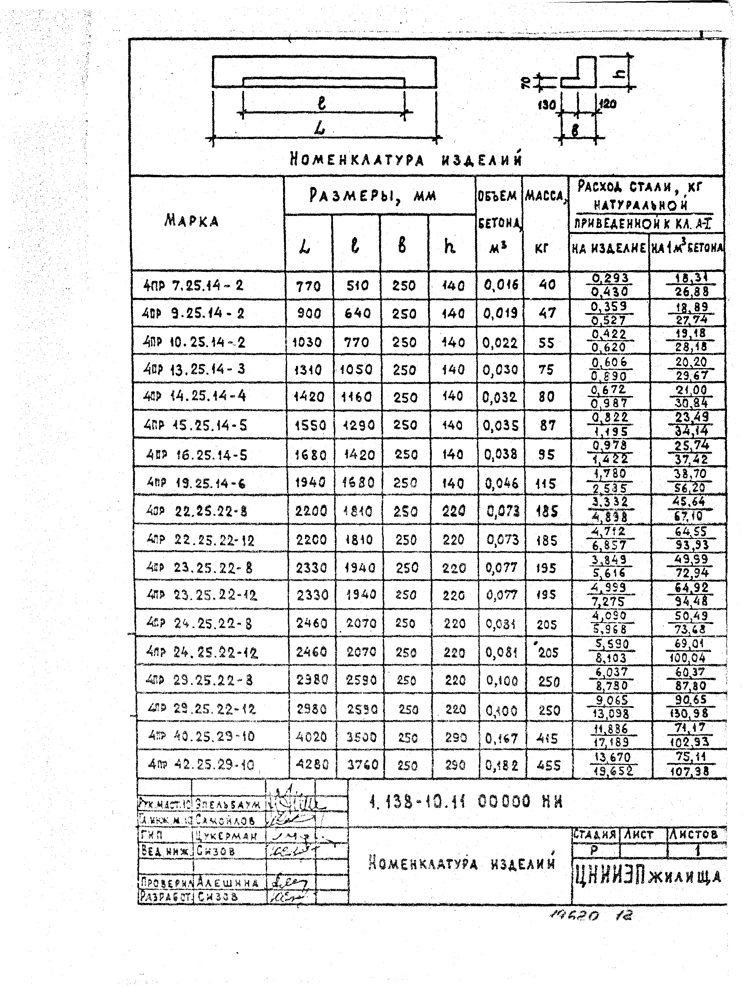 Серия 1.138-10