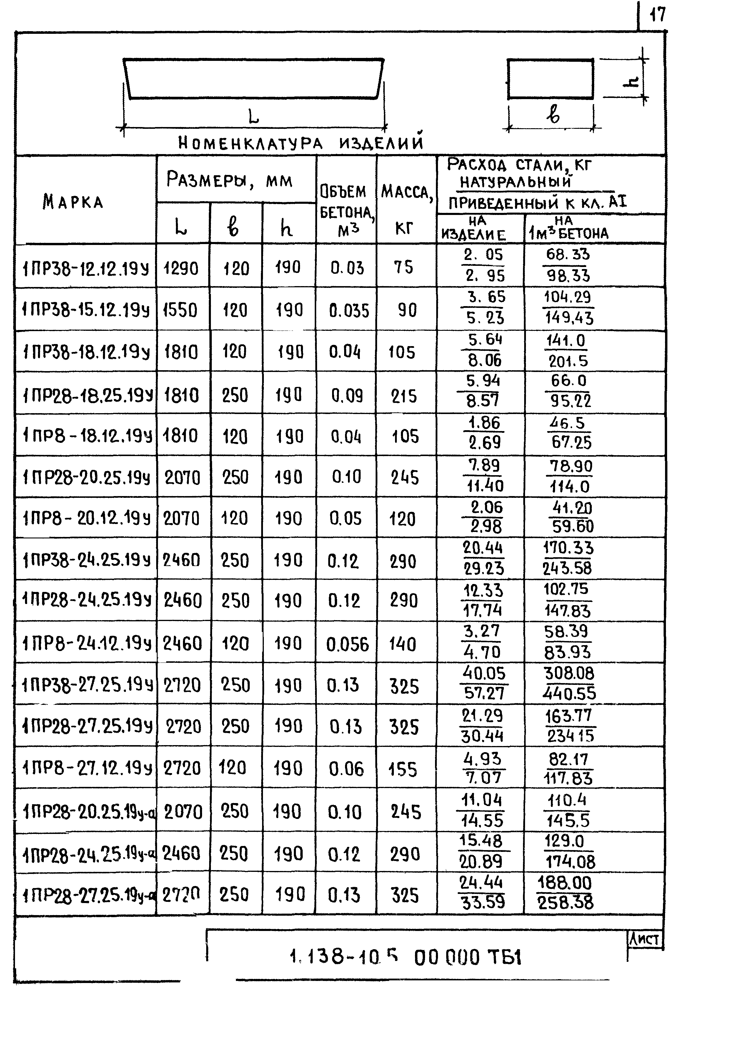 Серия 1.138-10