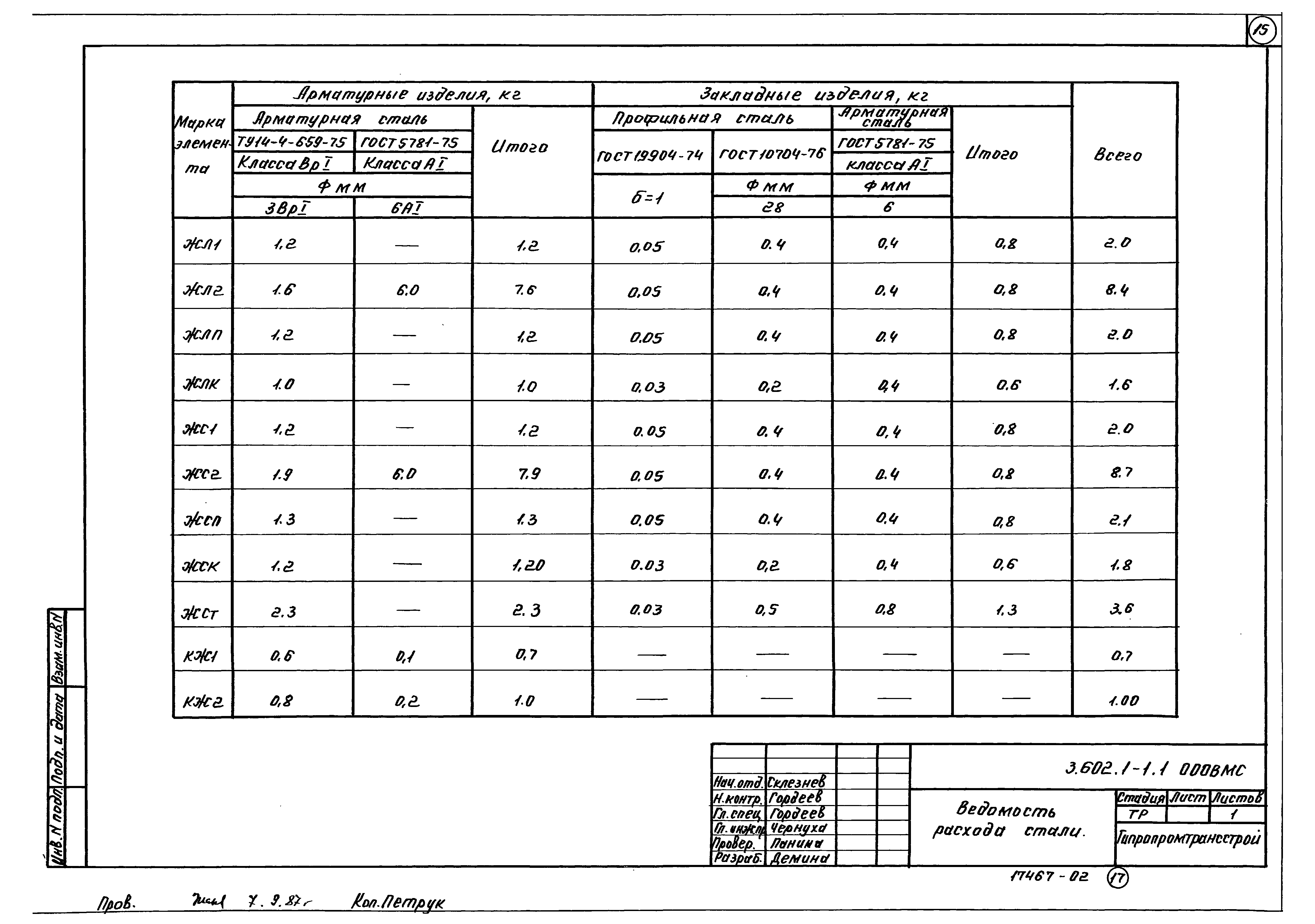 Серия 3.602.1-1