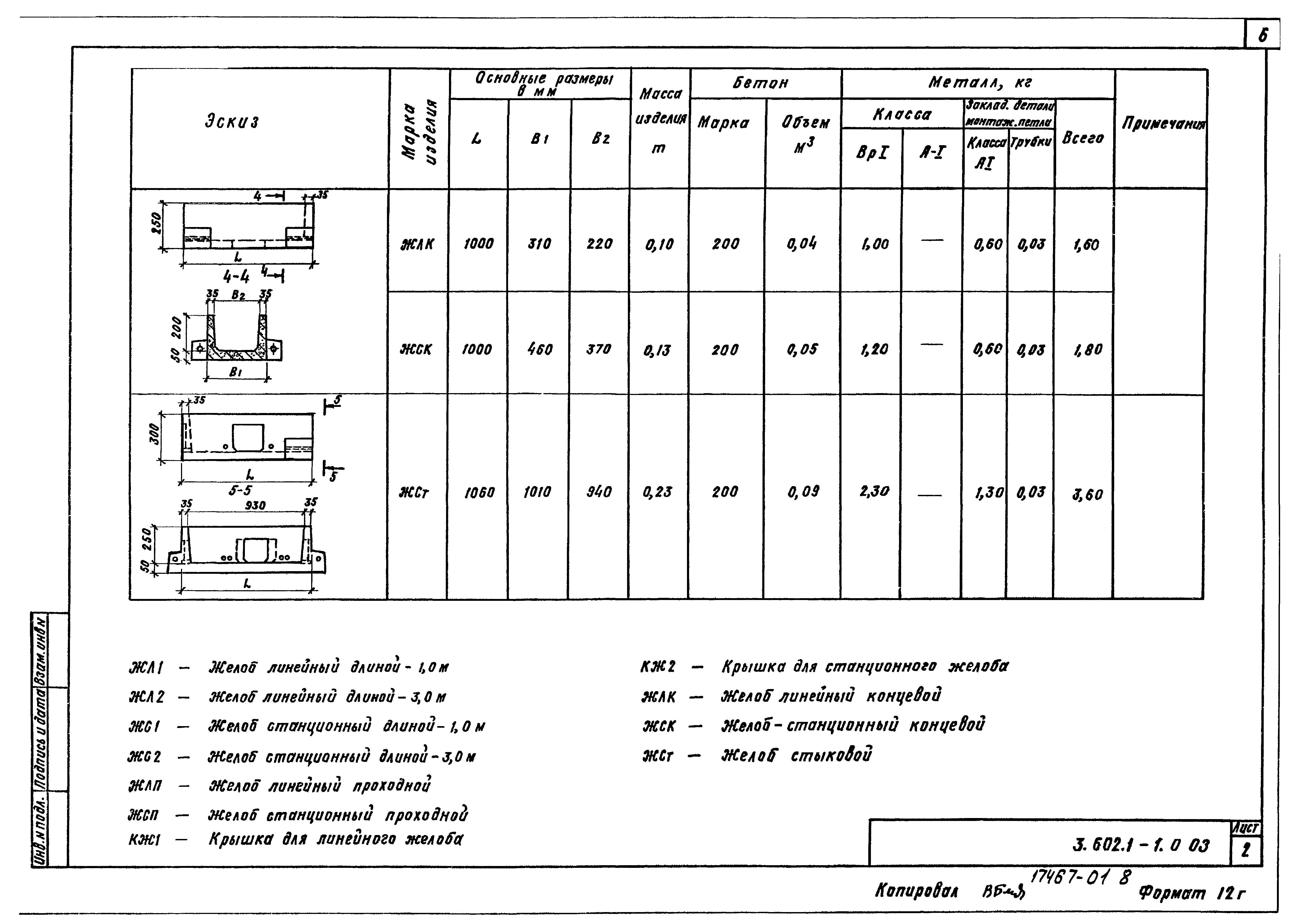 Серия 3.602.1-1