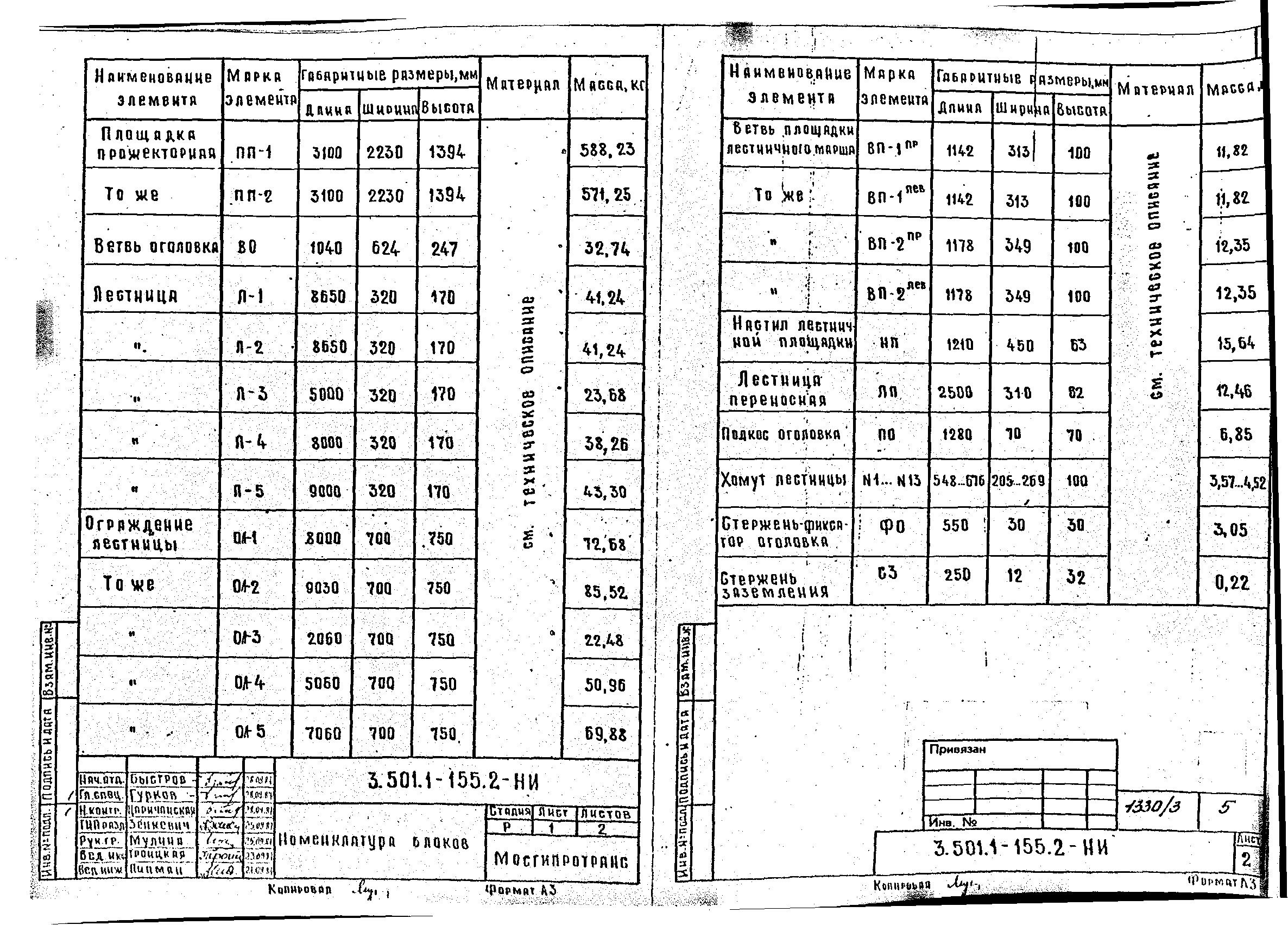 Серия 3.501.1-155