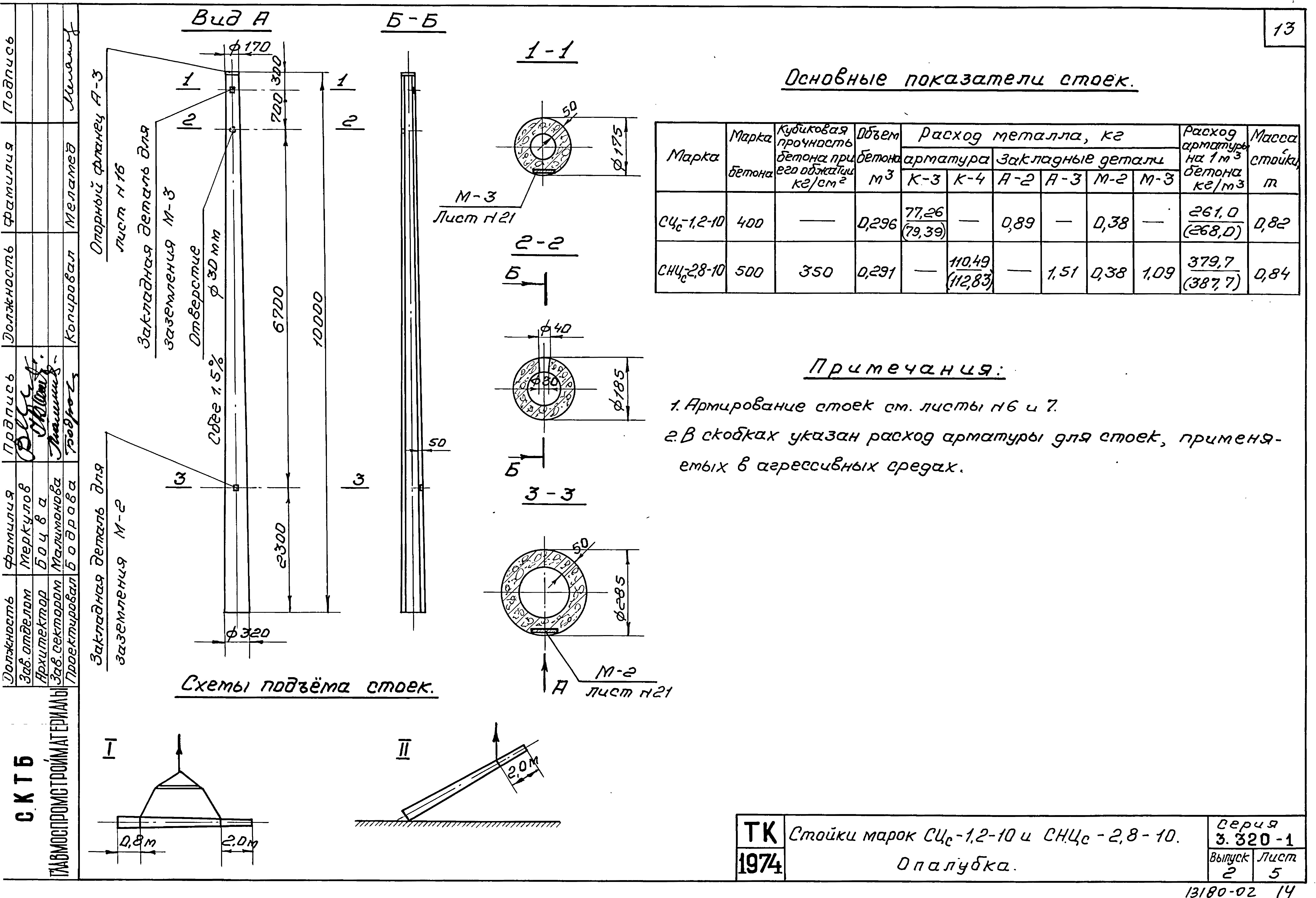 Серия 3.320-1