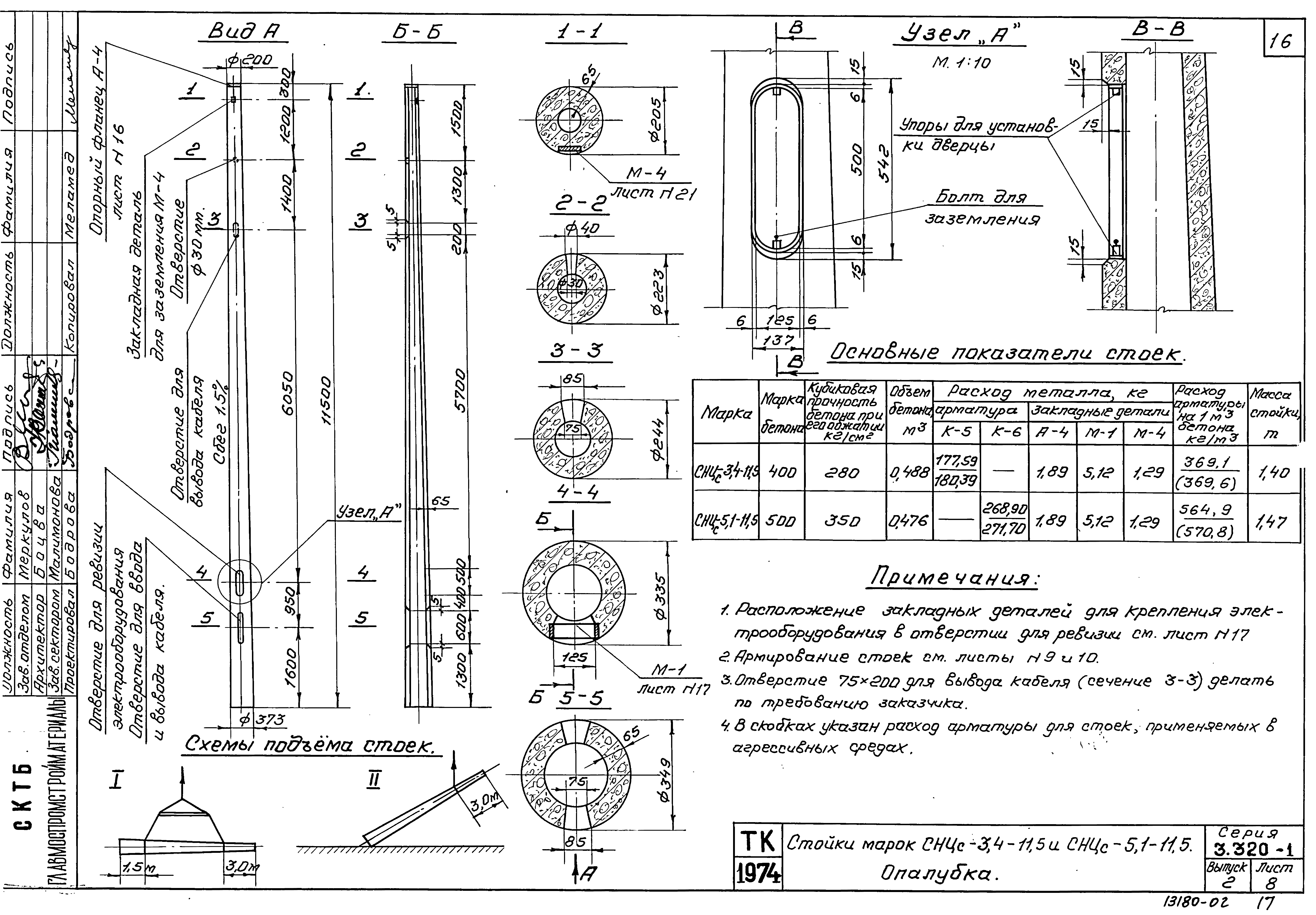 Серия 3.320-1