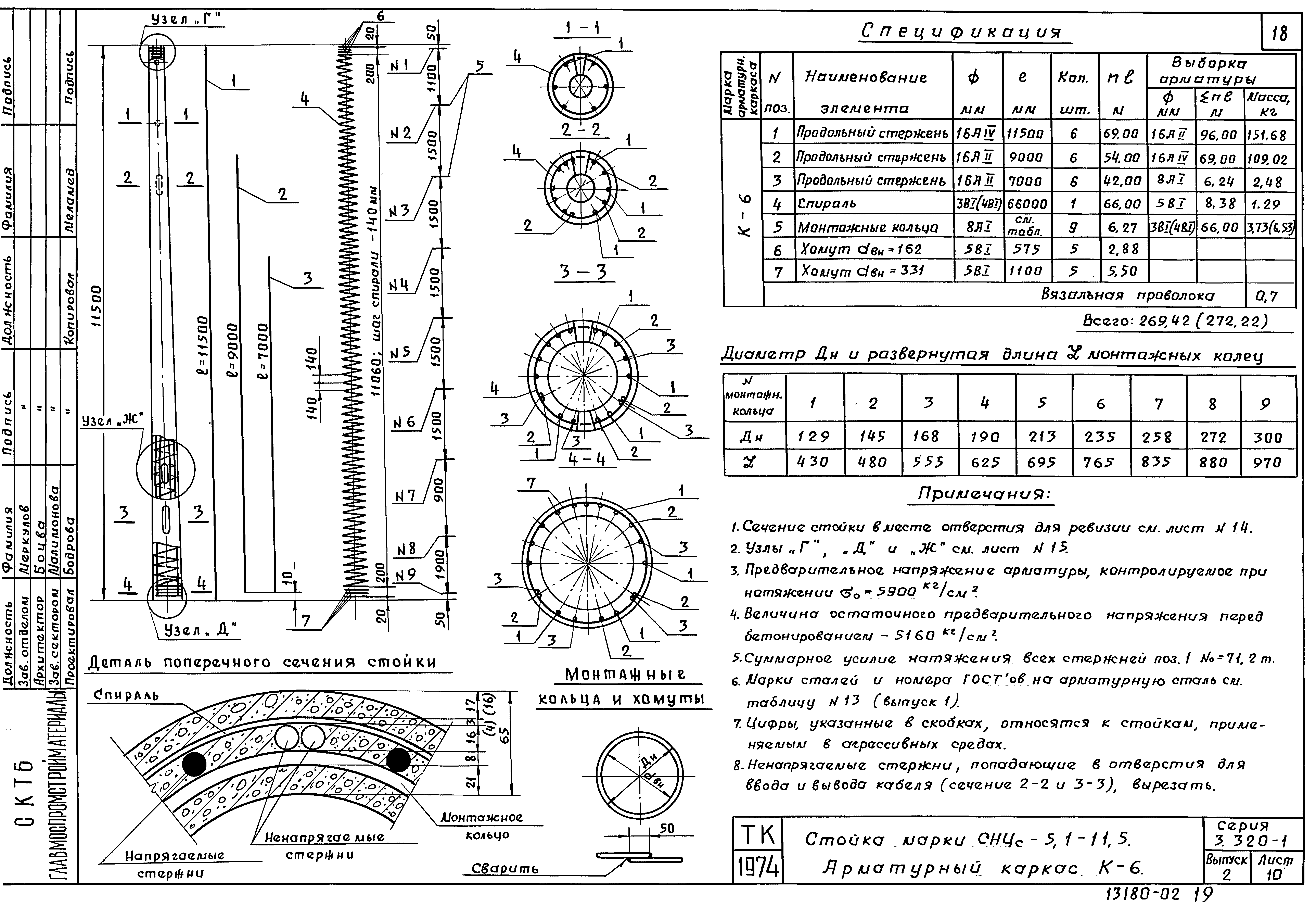 Серия 3.320-1