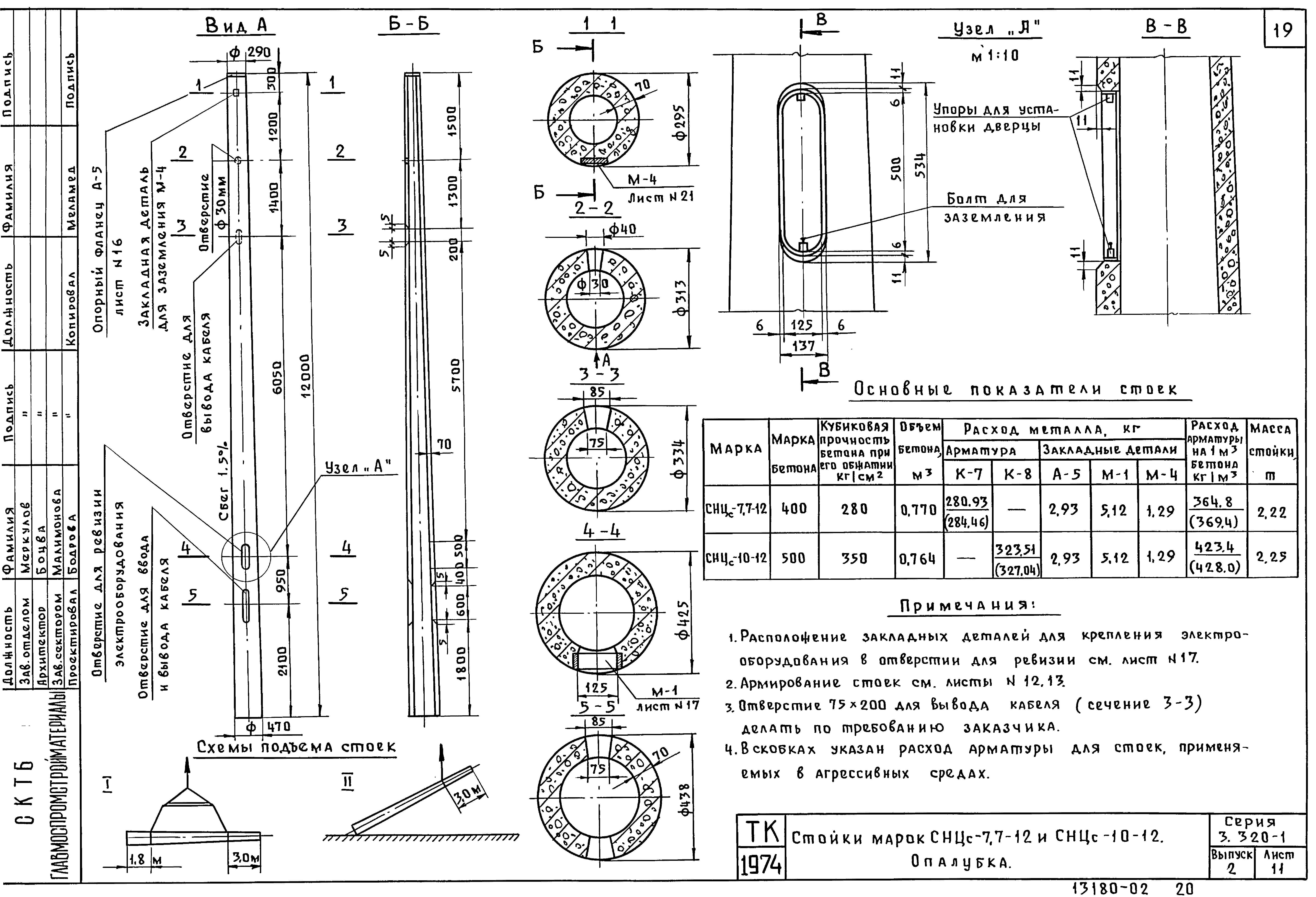 Серия 3.320-1