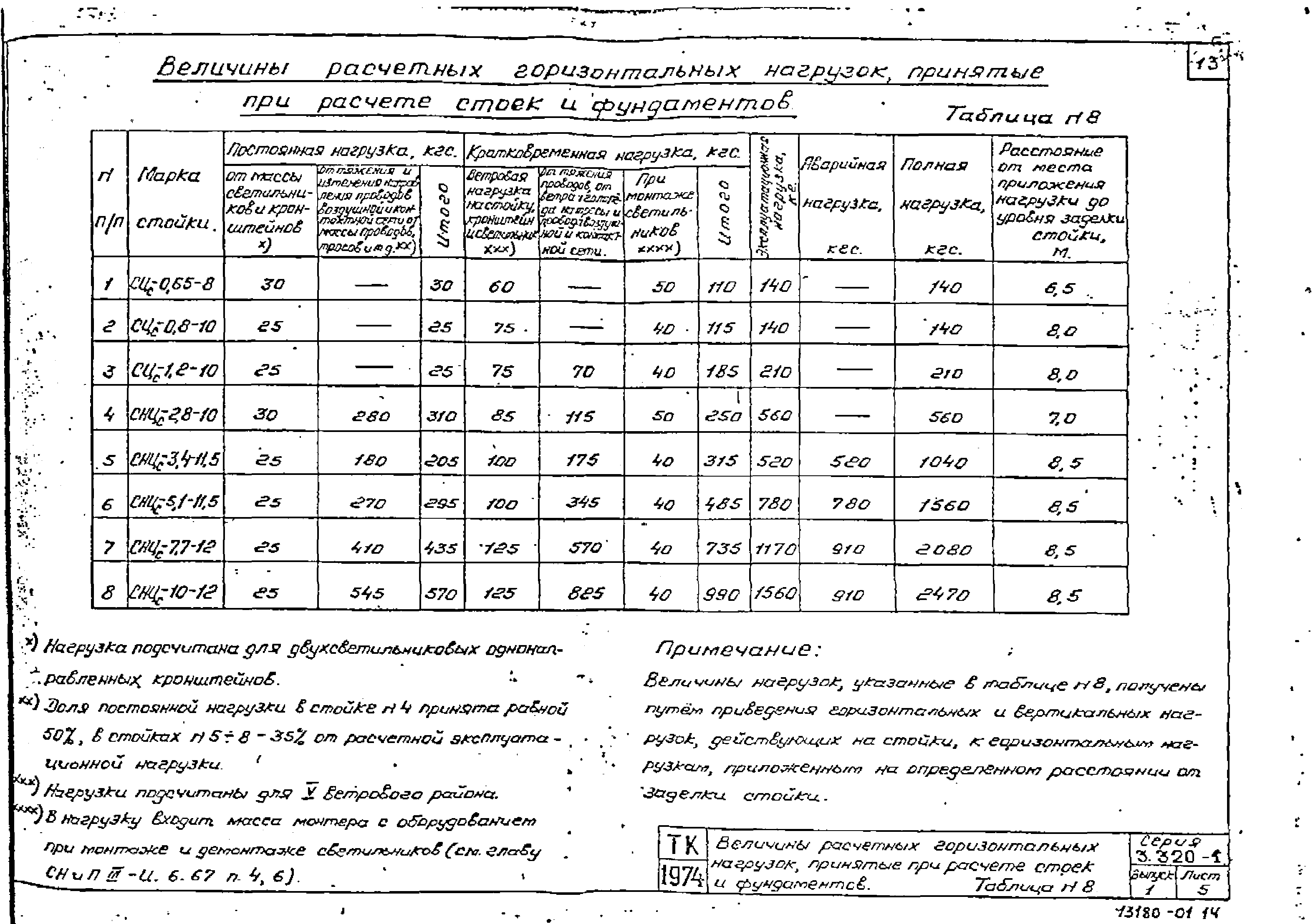 Серия 3.320-1