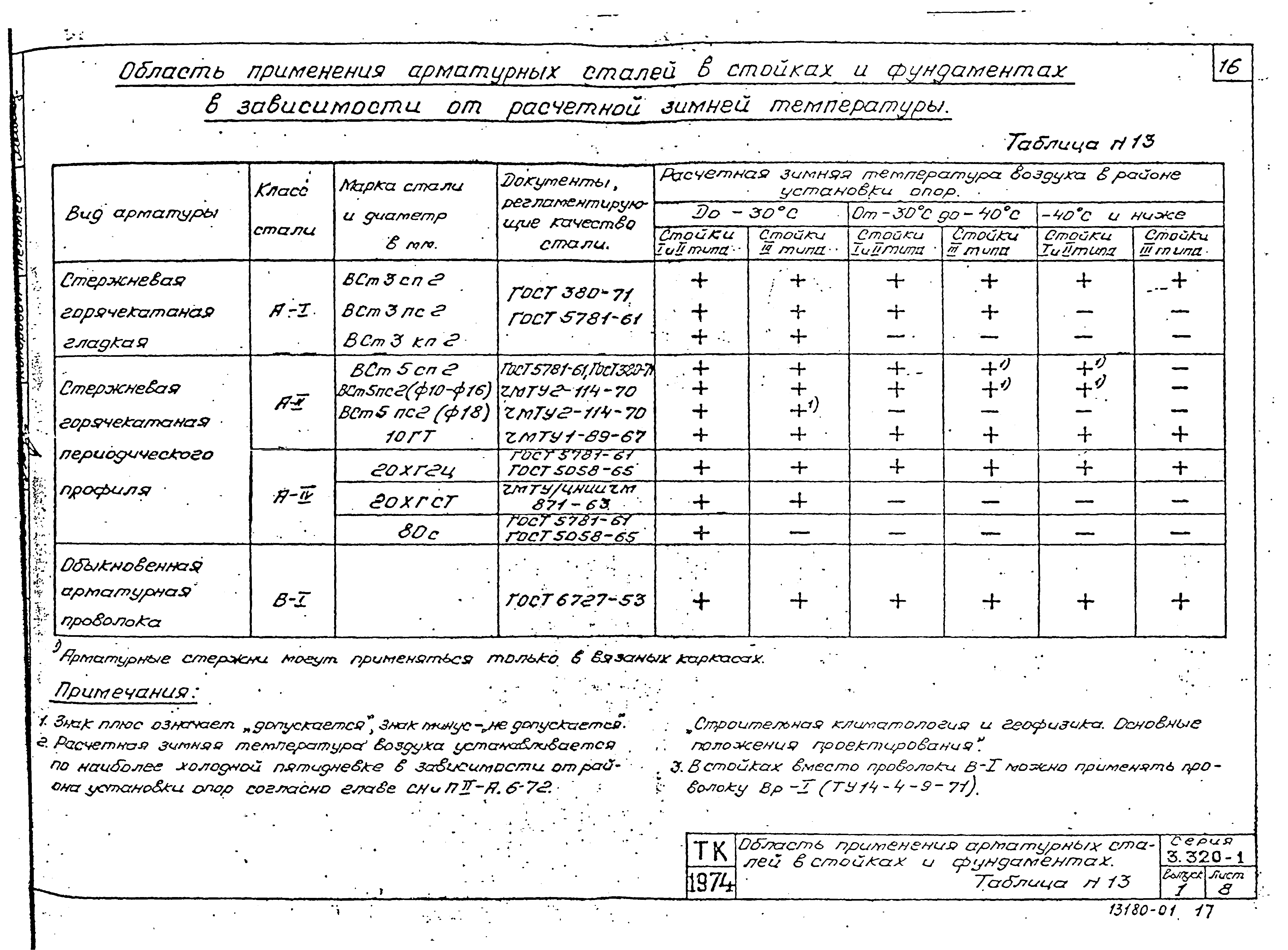 Серия 3.320-1