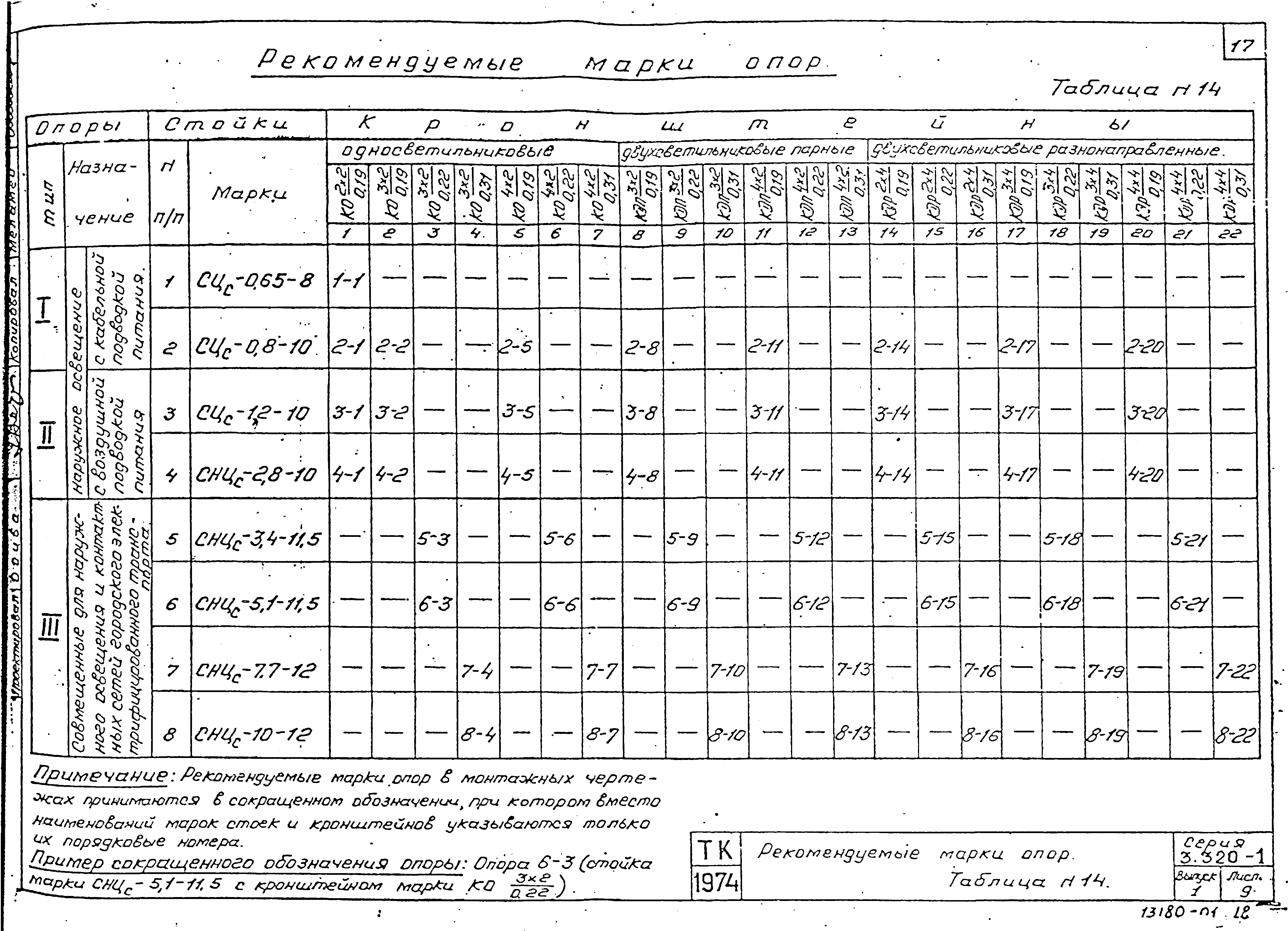 Серия 3.320-1