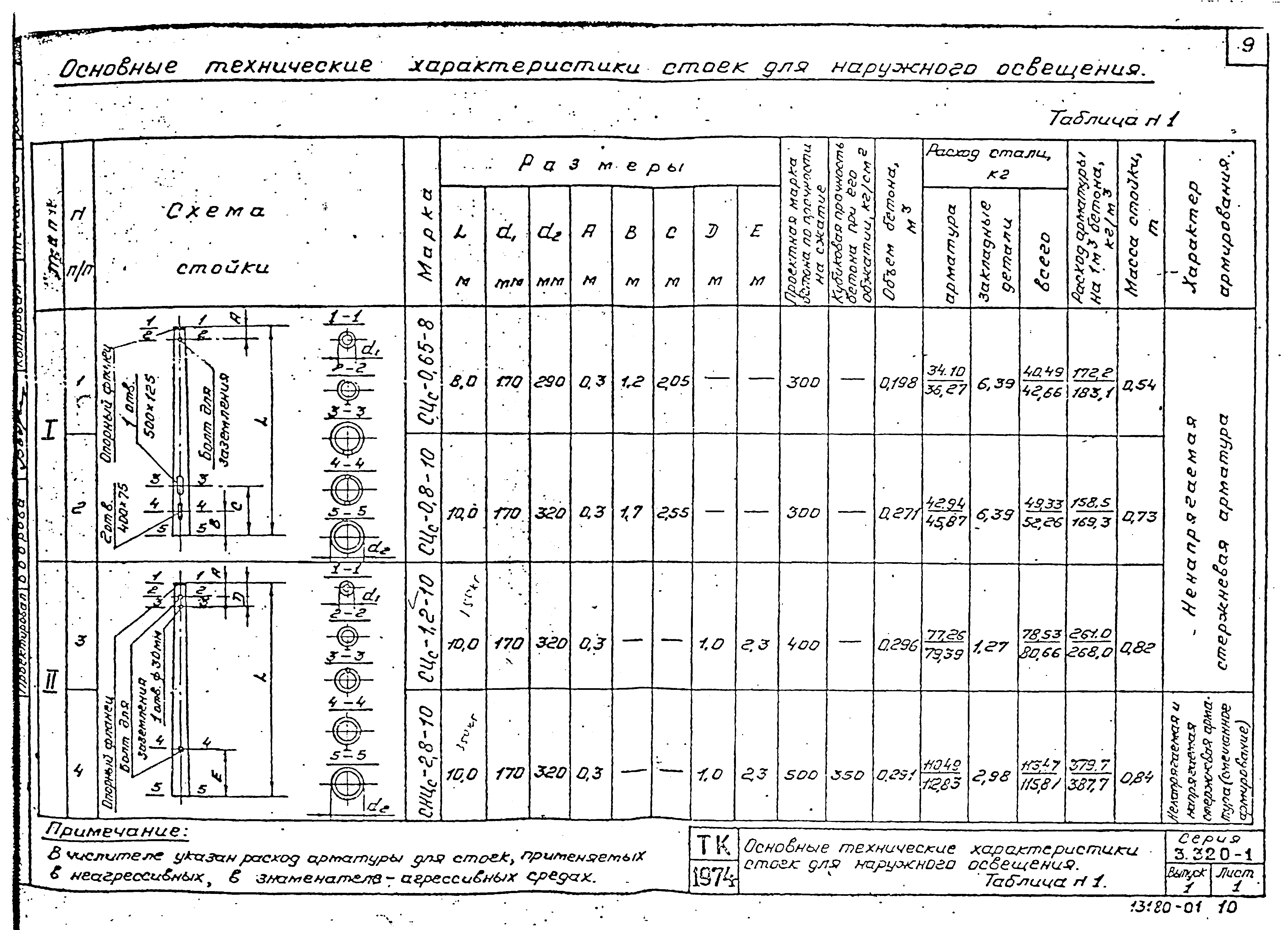 Серия 3.320-1