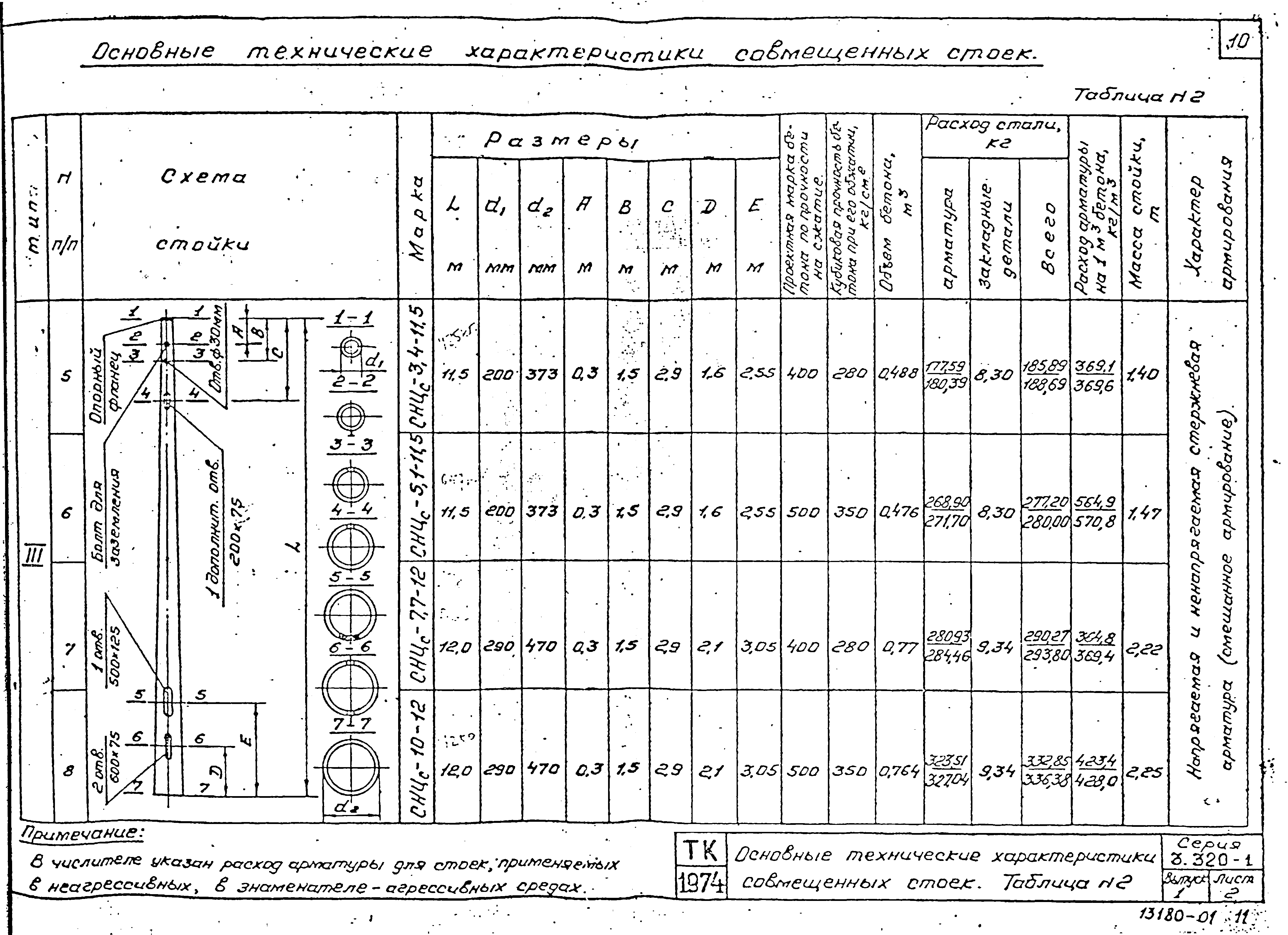 Серия 3.320-1