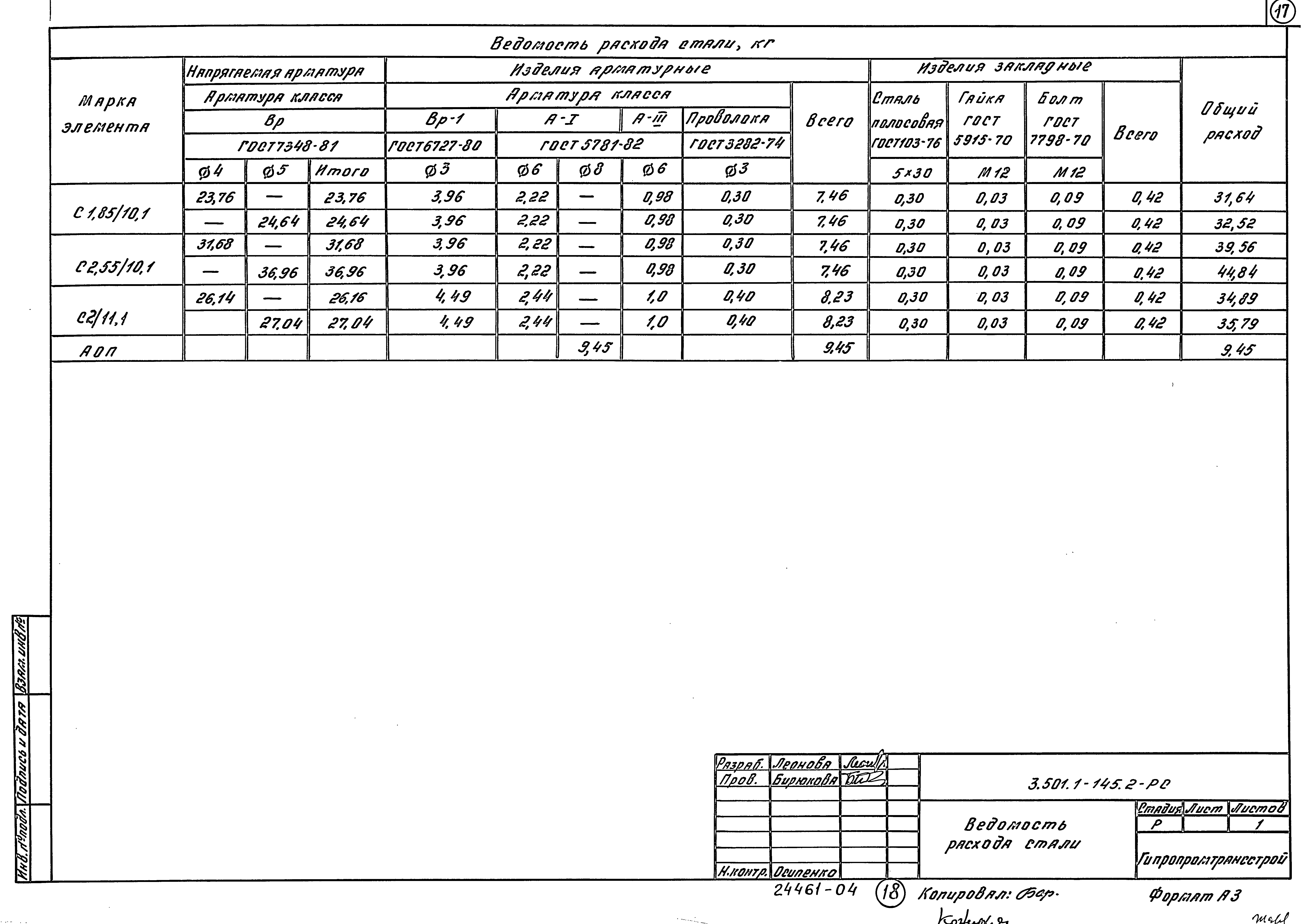 Серия 3.501.1-145