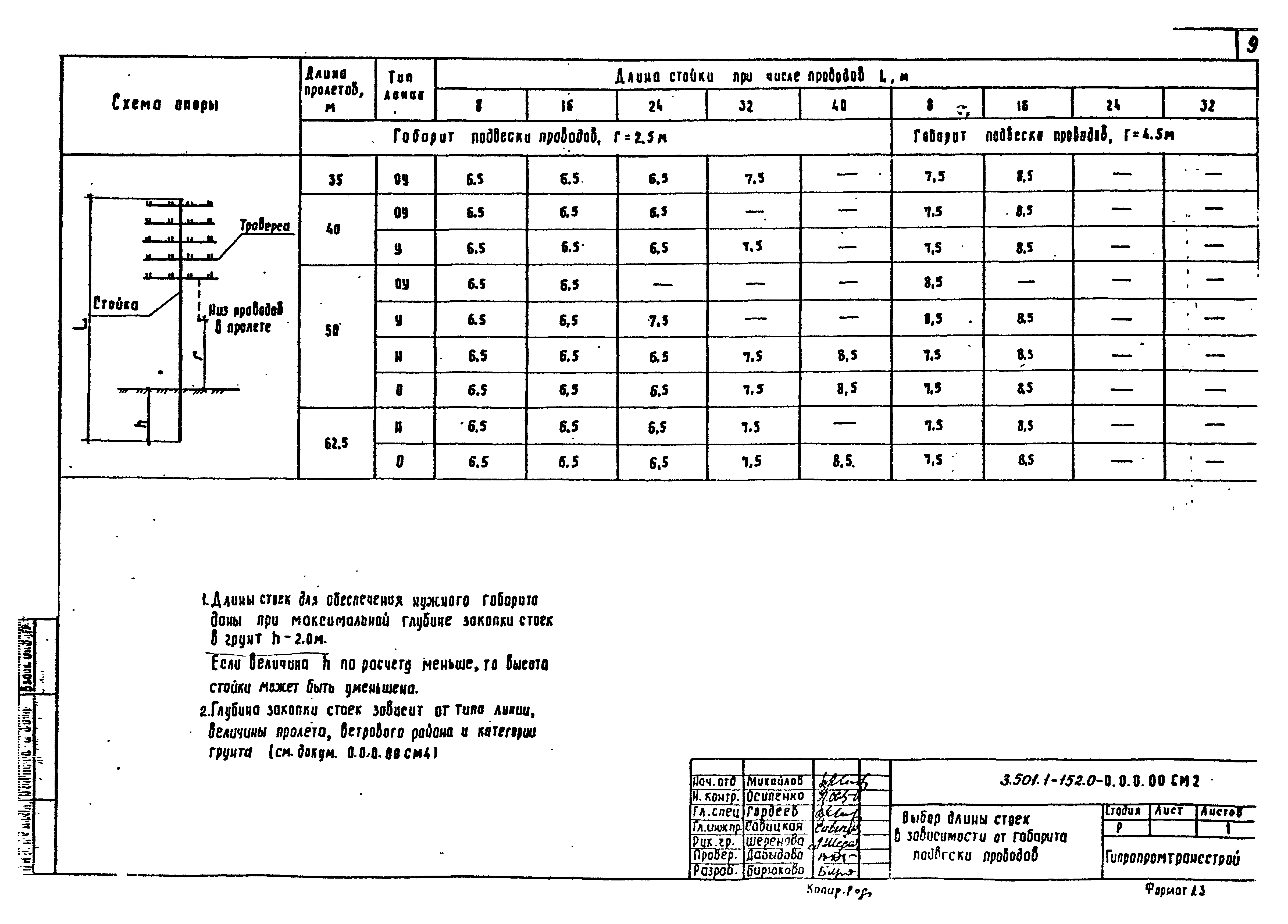 Серия 3.501.1-152
