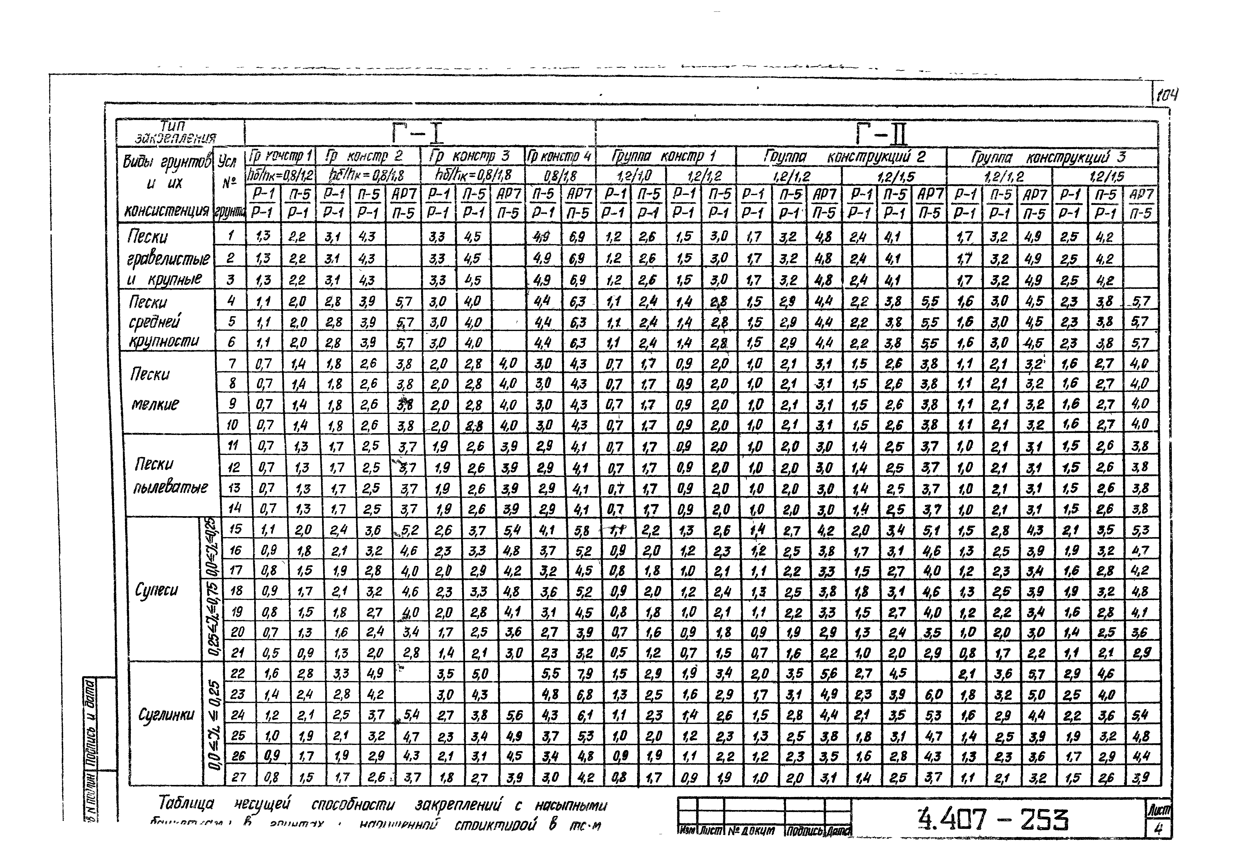 Серия 4.407-253