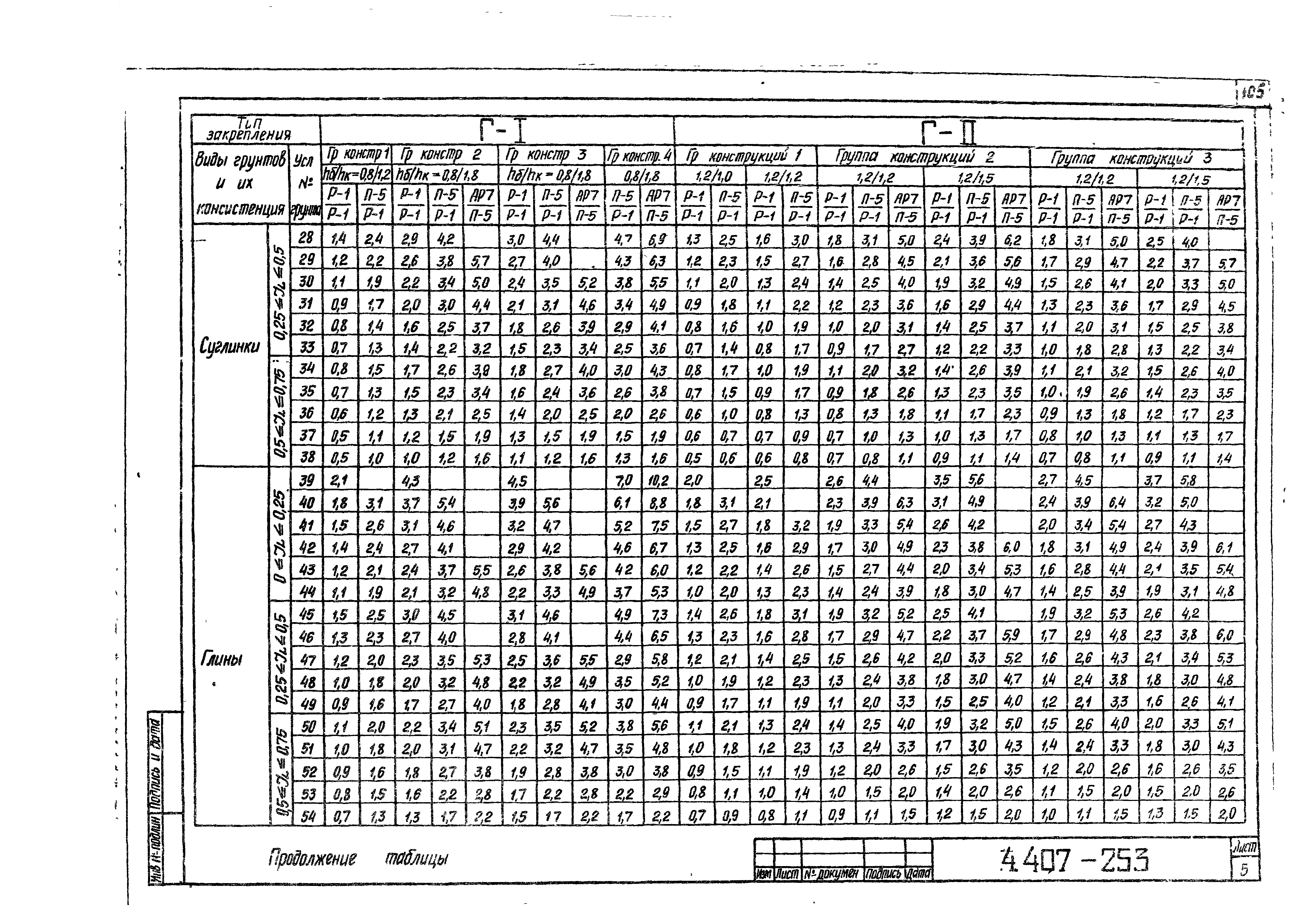 Серия 4.407-253