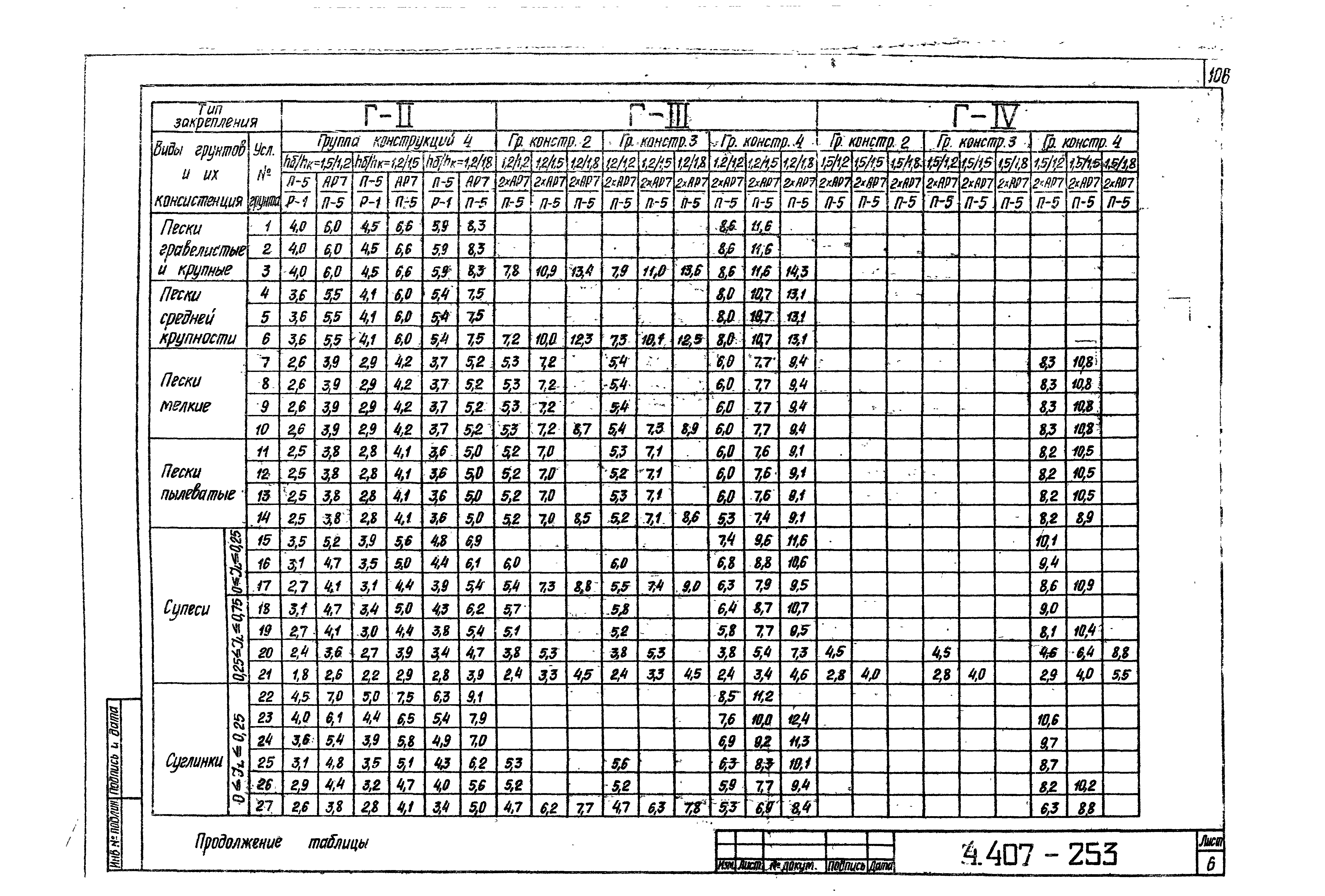 Серия 4.407-253