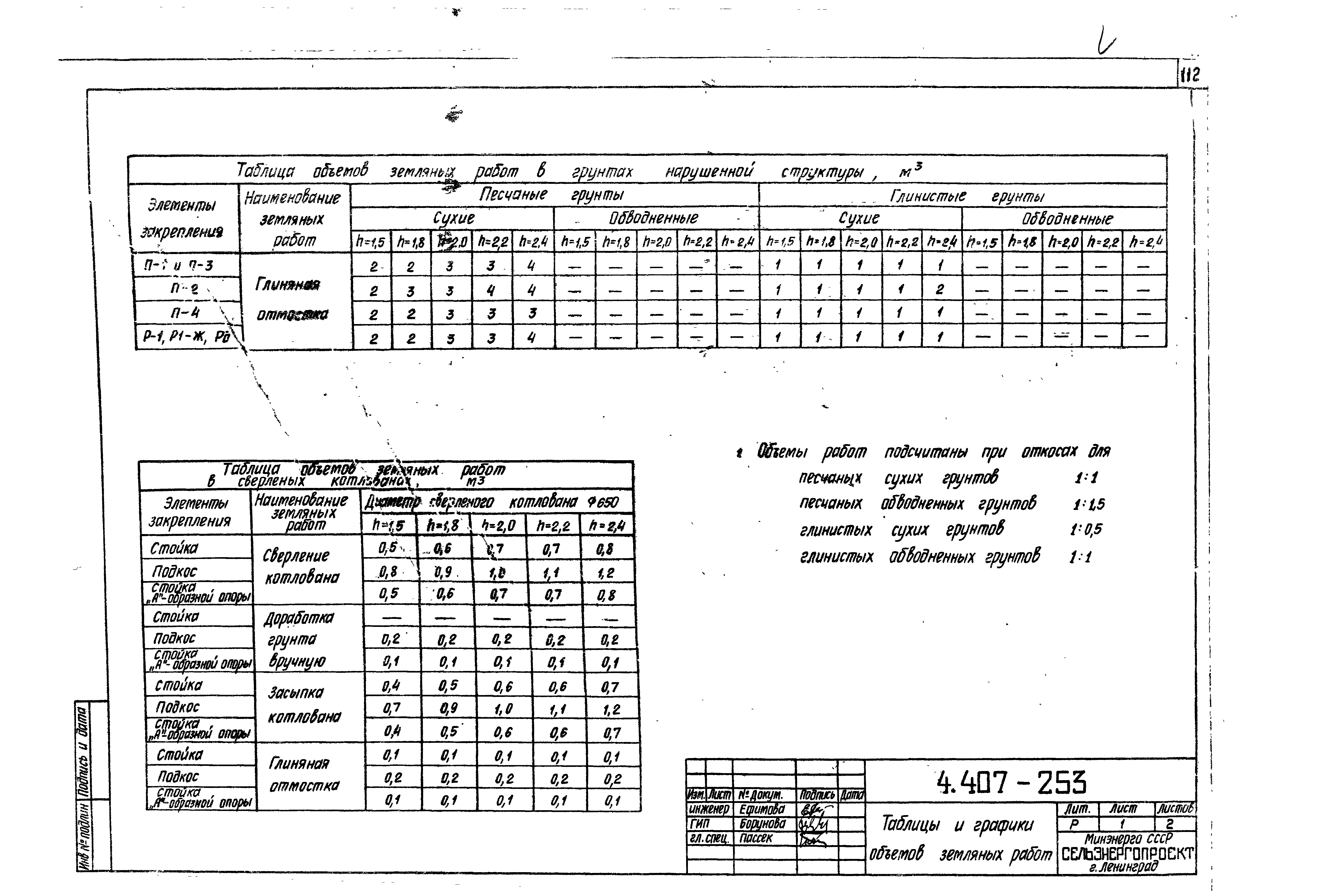 Серия 4.407-253