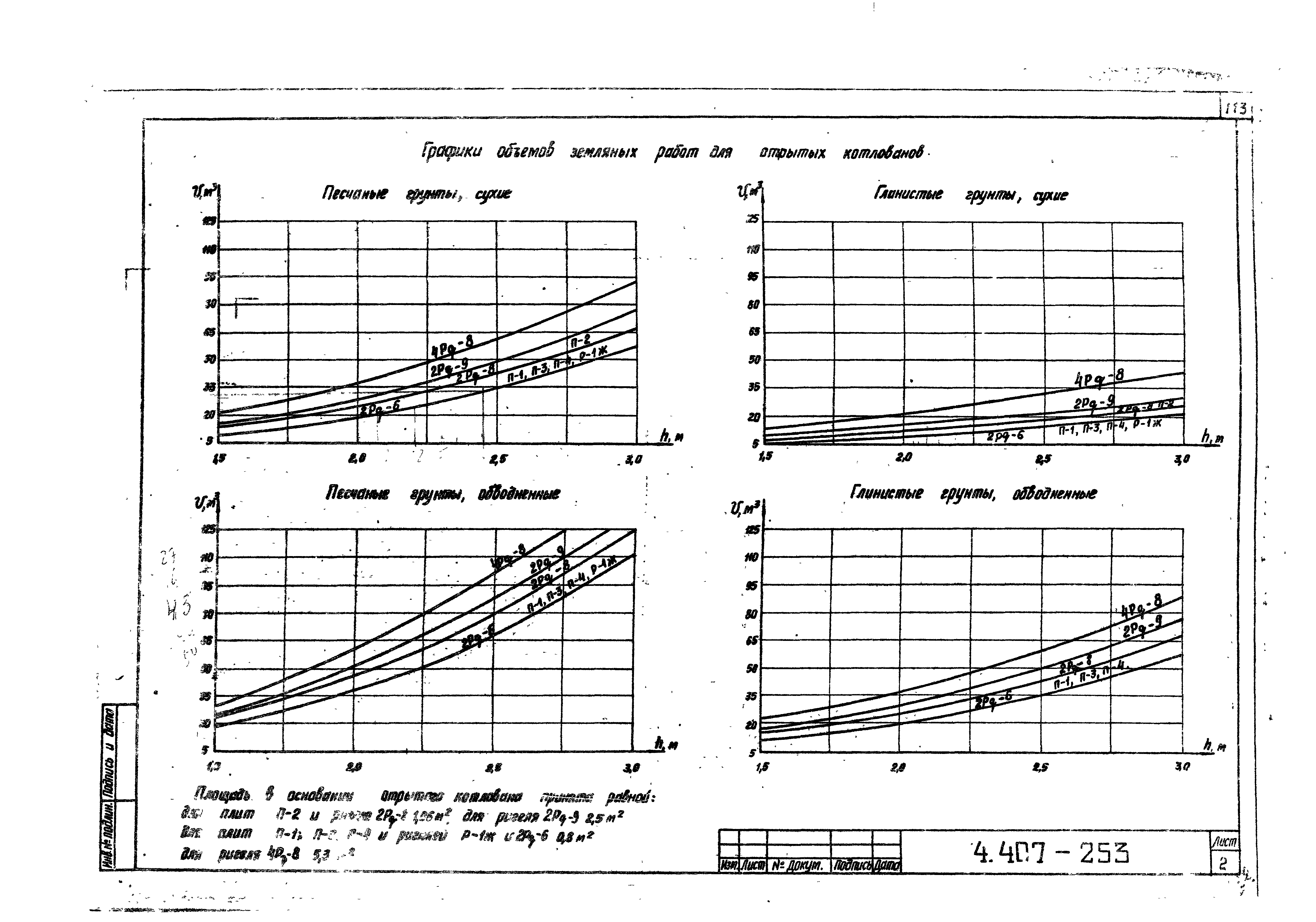 Серия 4.407-253