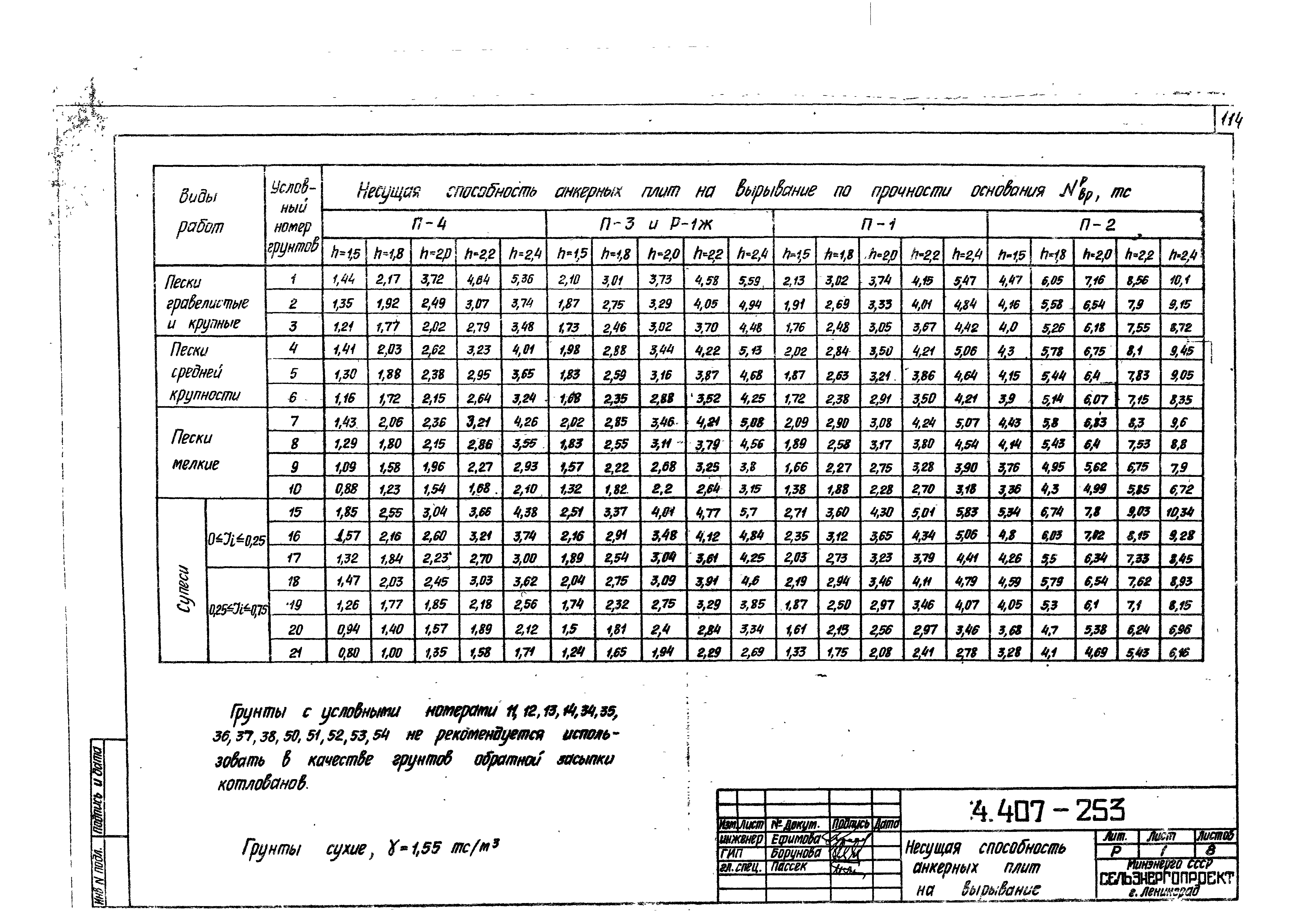 Серия 4.407-253