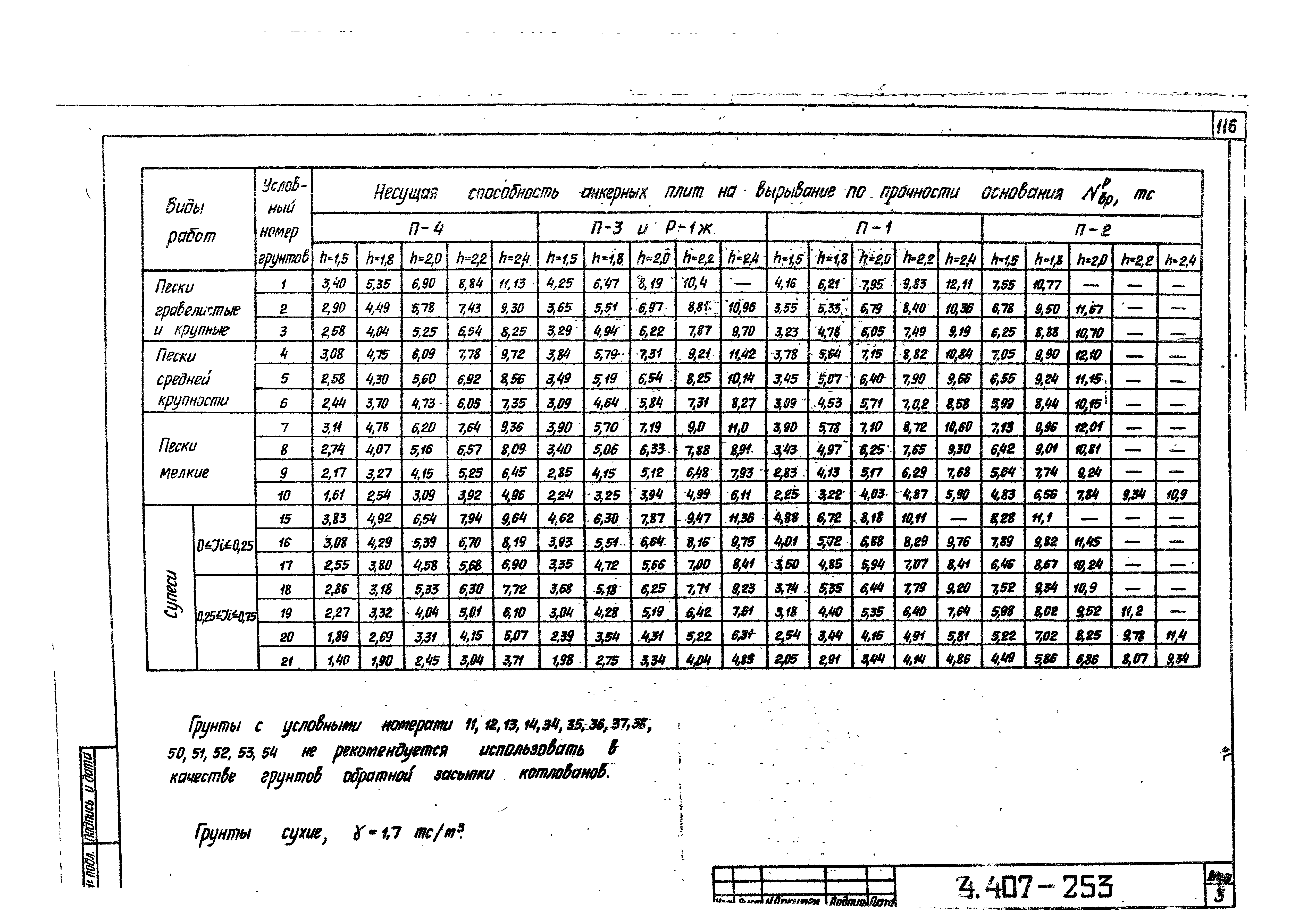 Серия 4.407-253