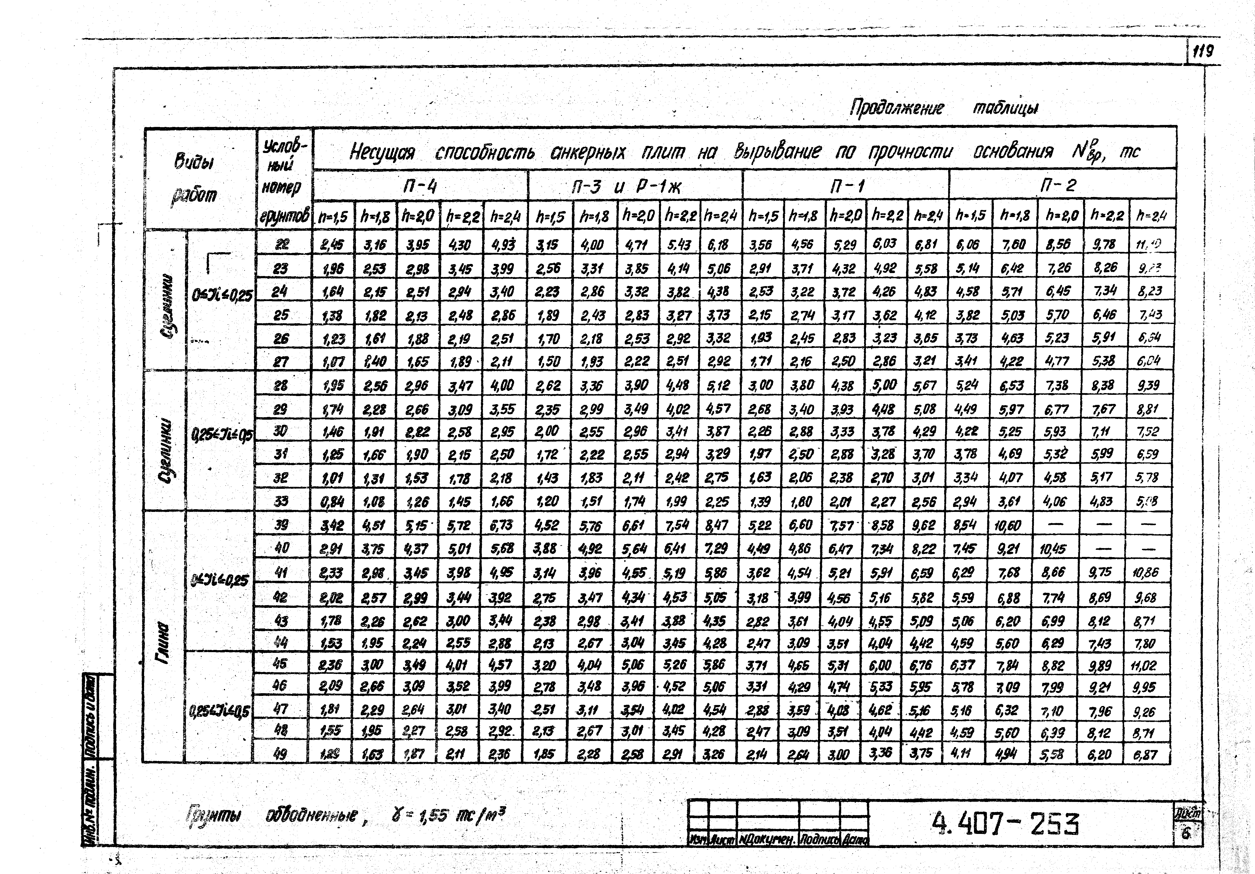 Серия 4.407-253