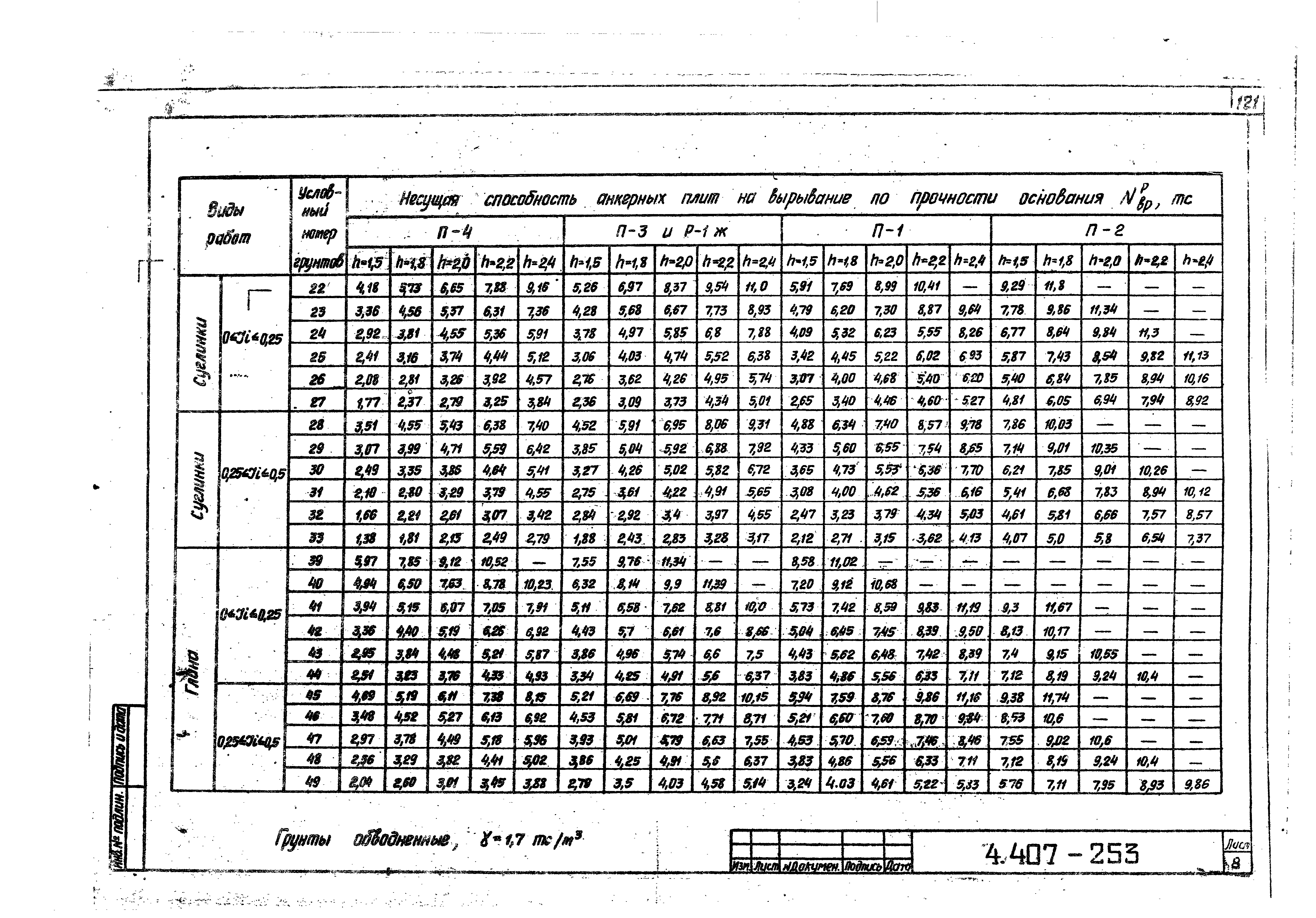 Серия 4.407-253