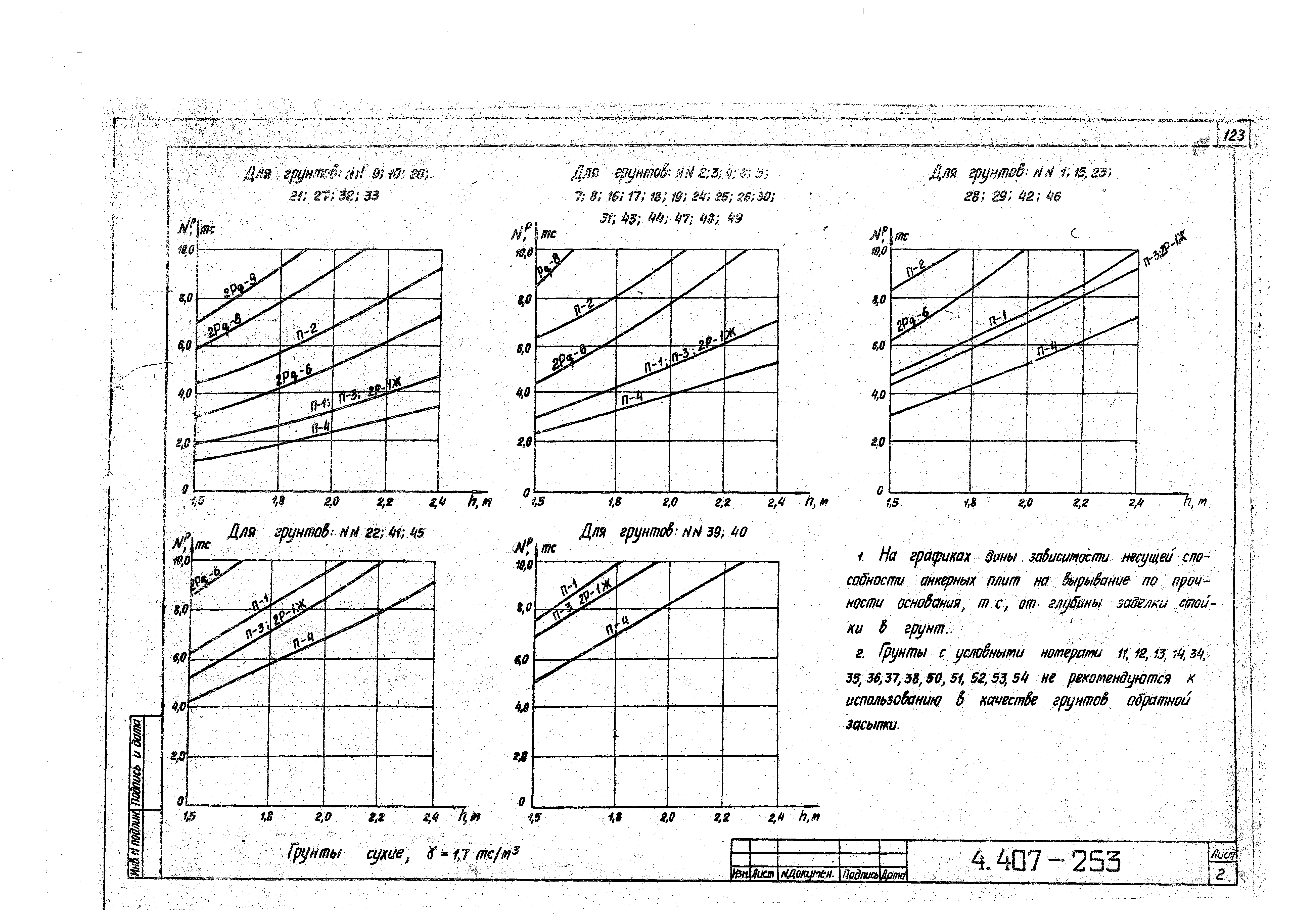 Серия 4.407-253