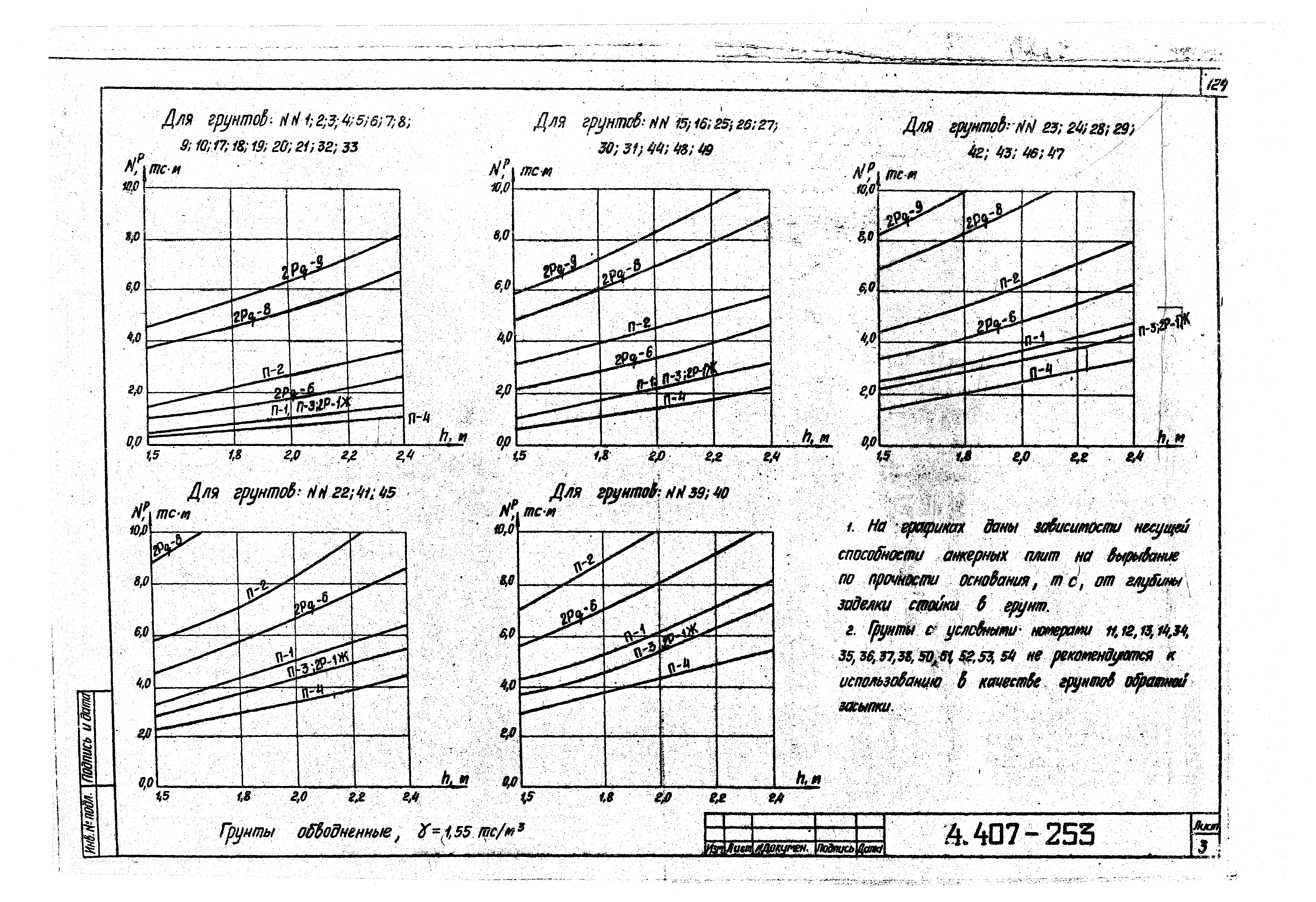 Серия 4.407-253