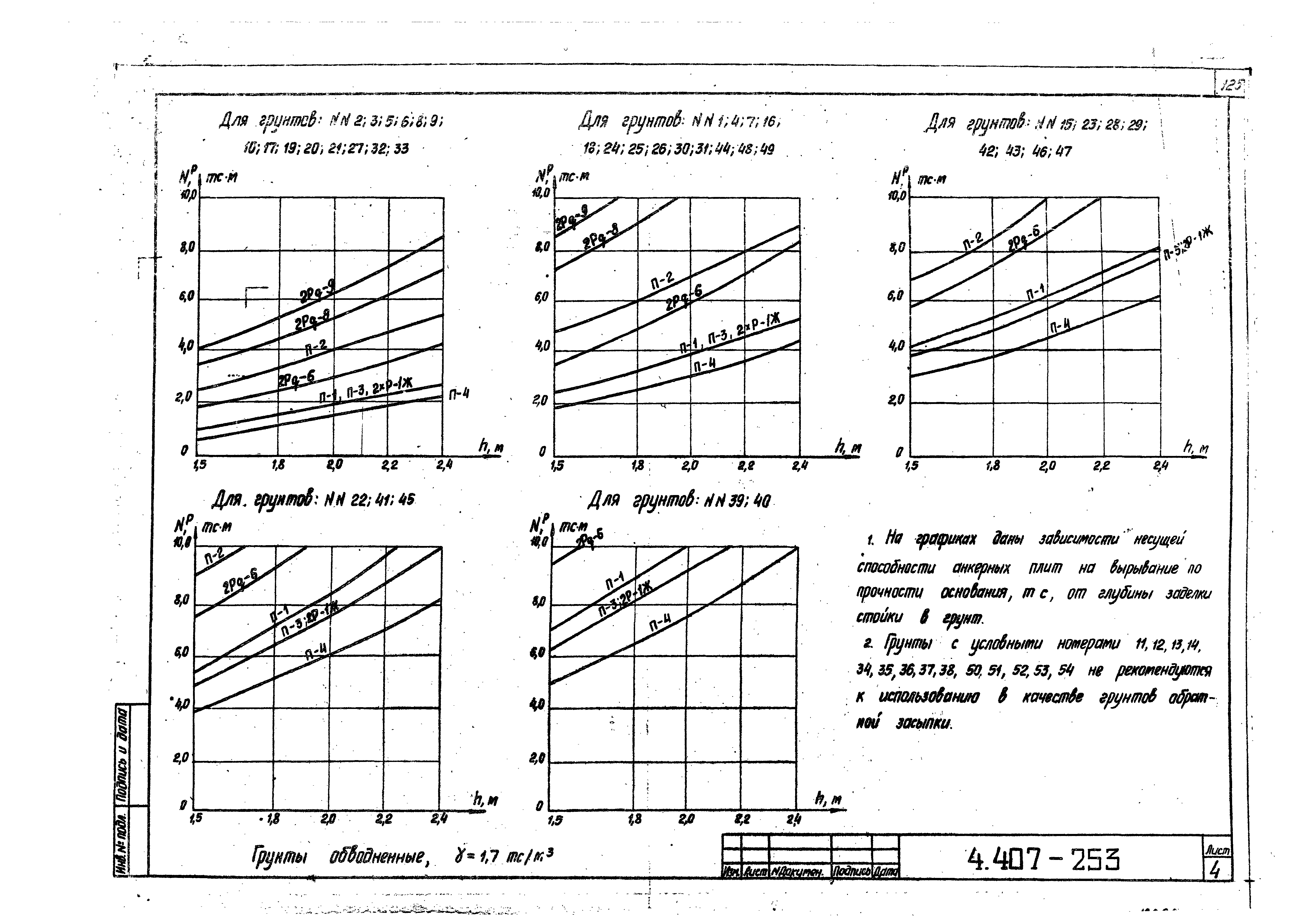 Серия 4.407-253