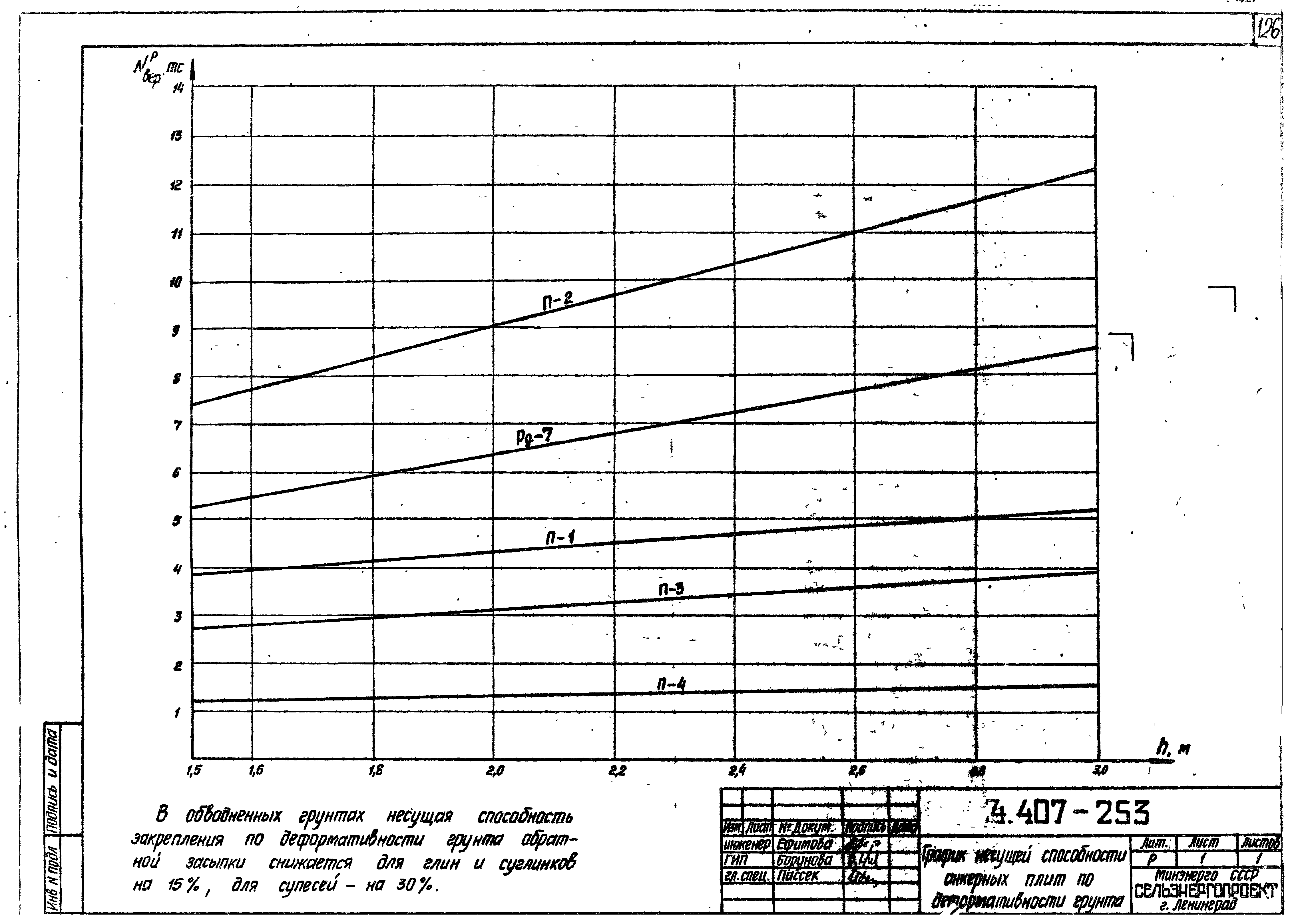 Серия 4.407-253