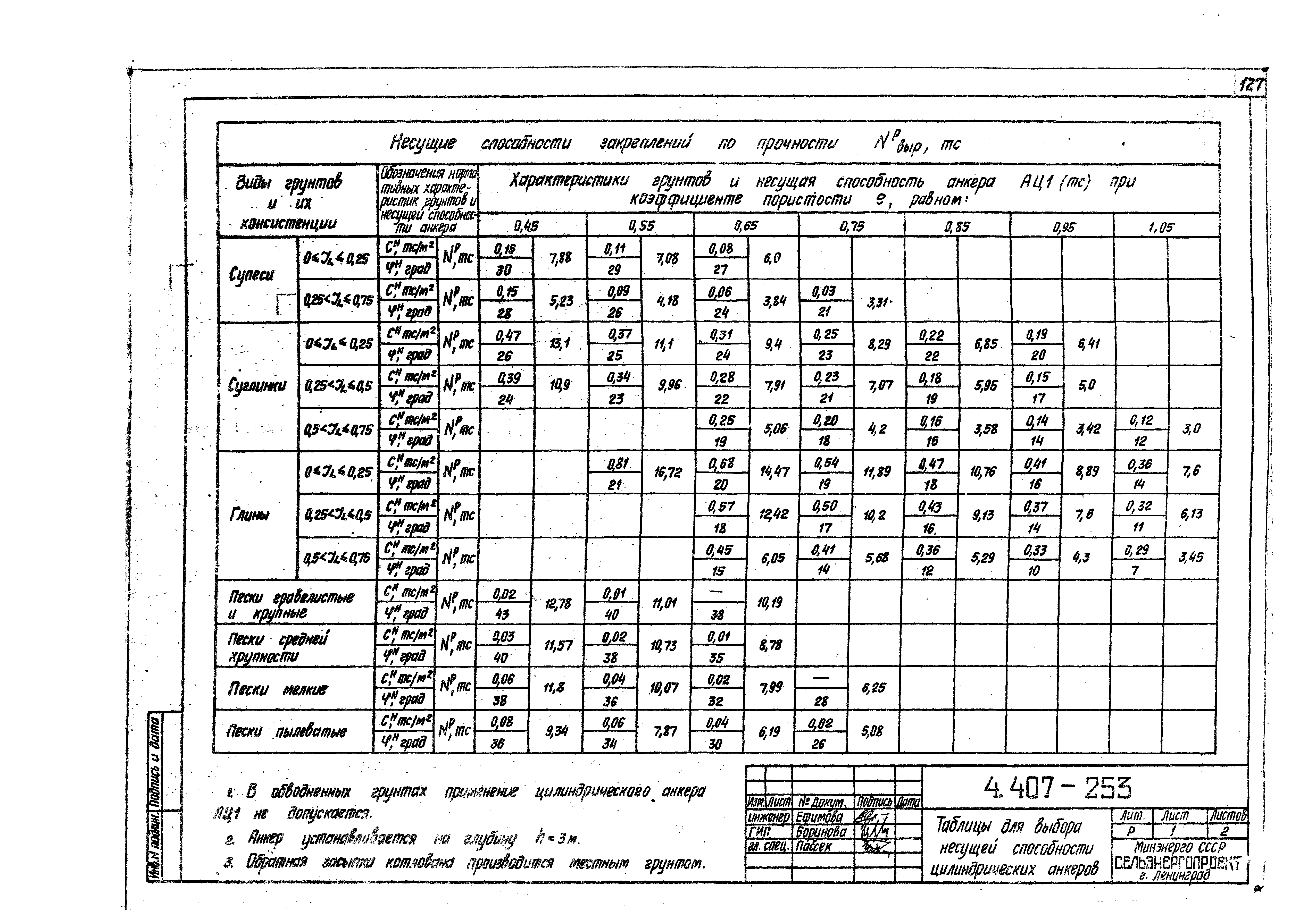 Серия 4.407-253