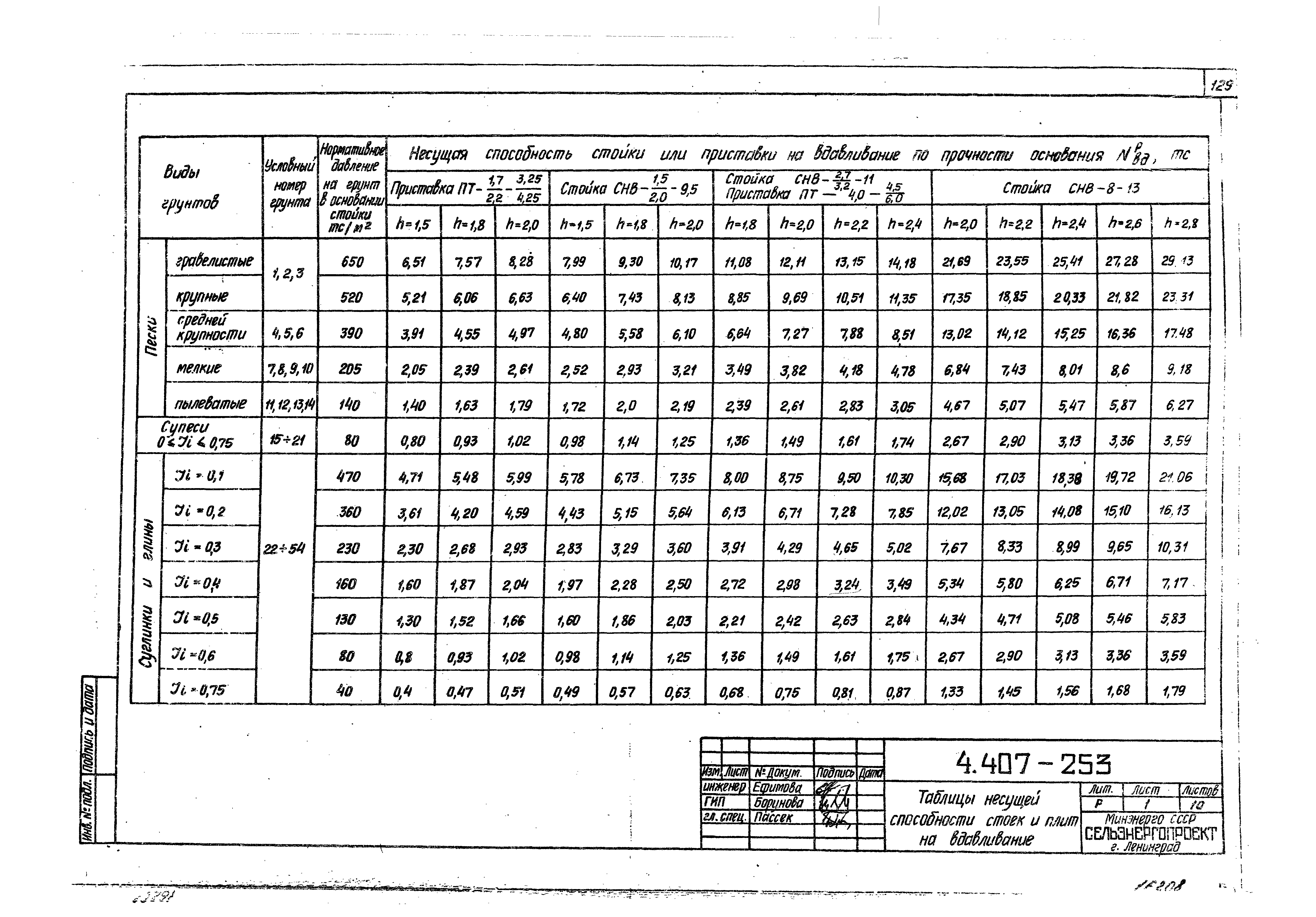 Серия 4.407-253