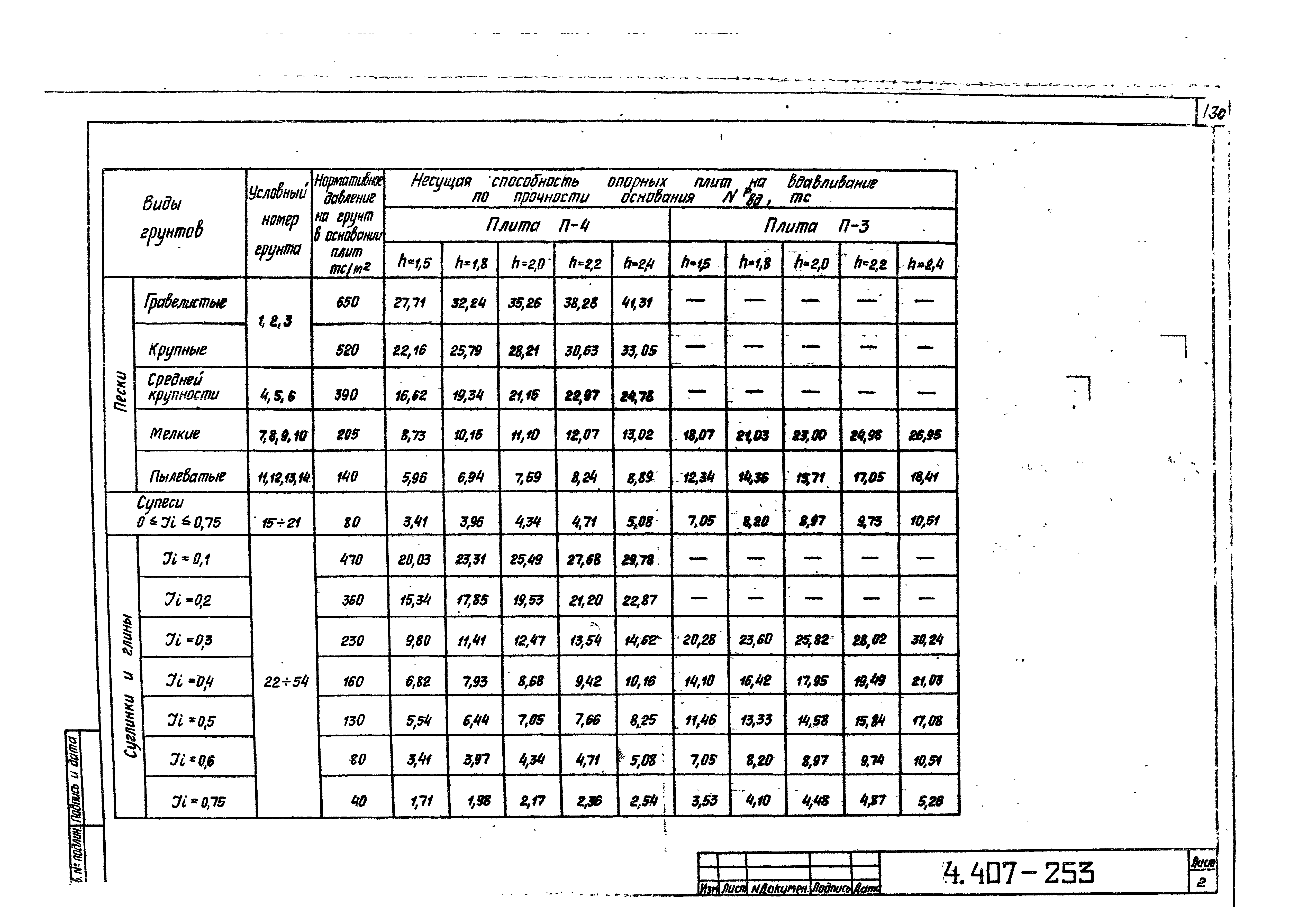 Серия 4.407-253