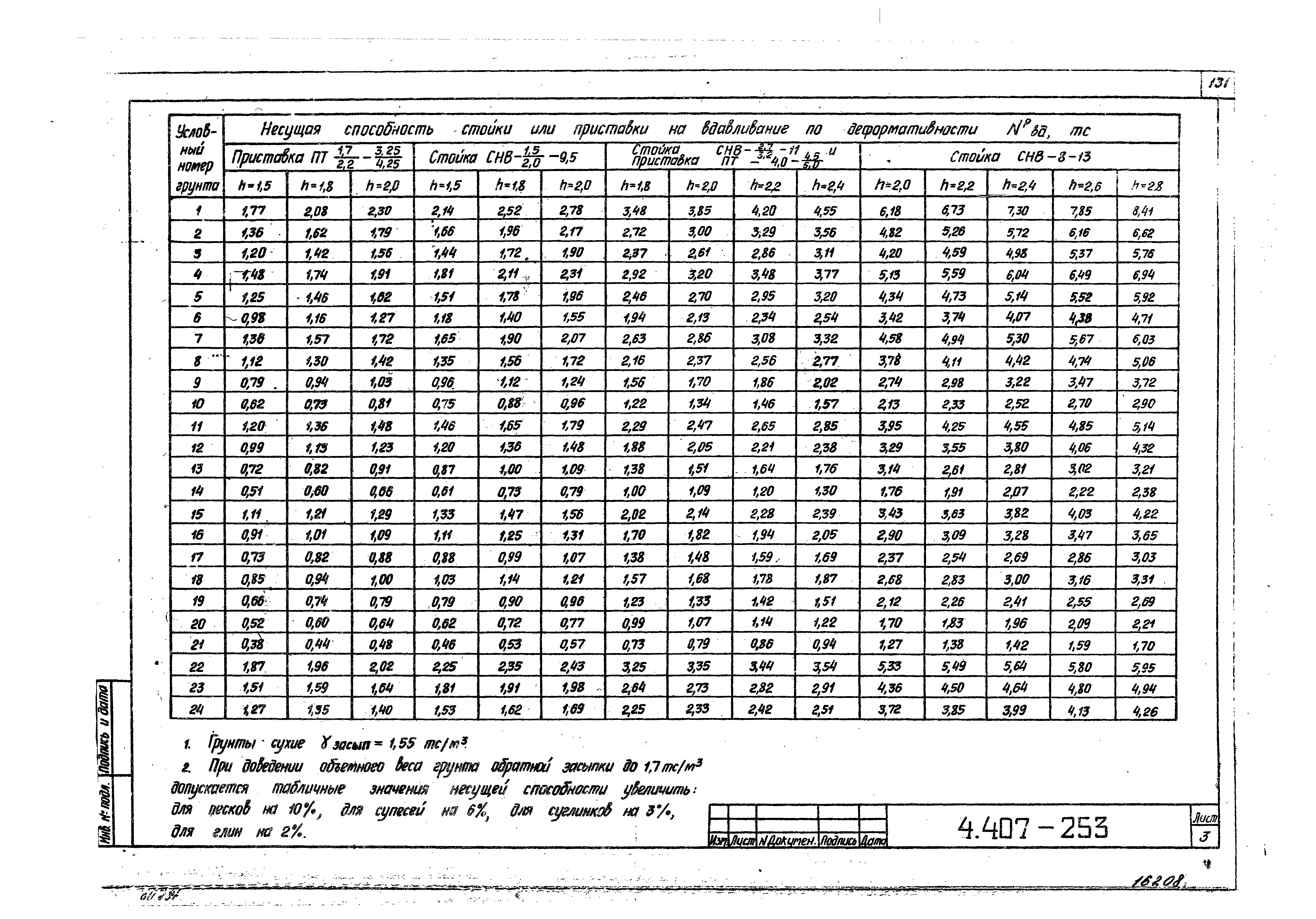 Серия 4.407-253