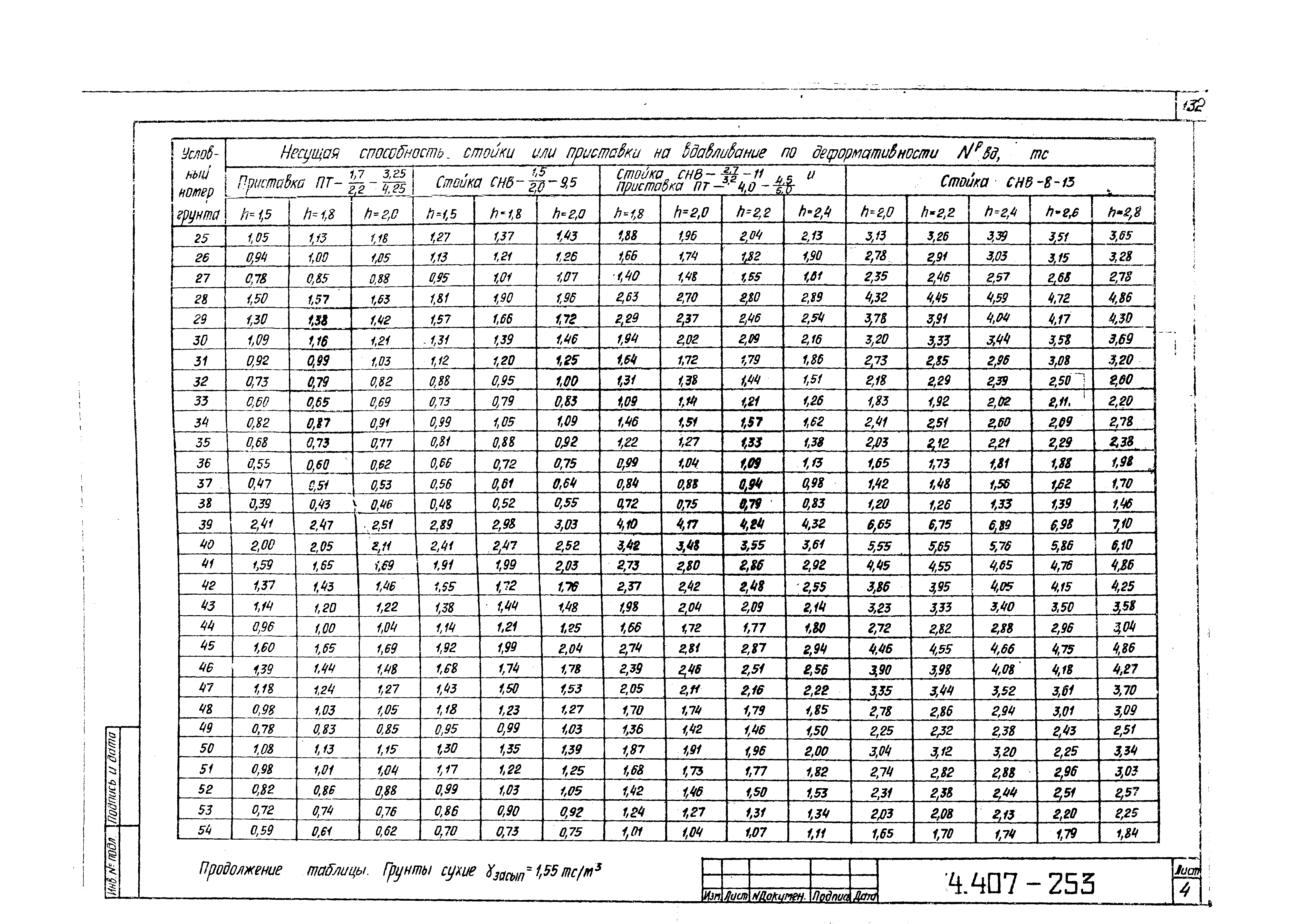 Серия 4.407-253