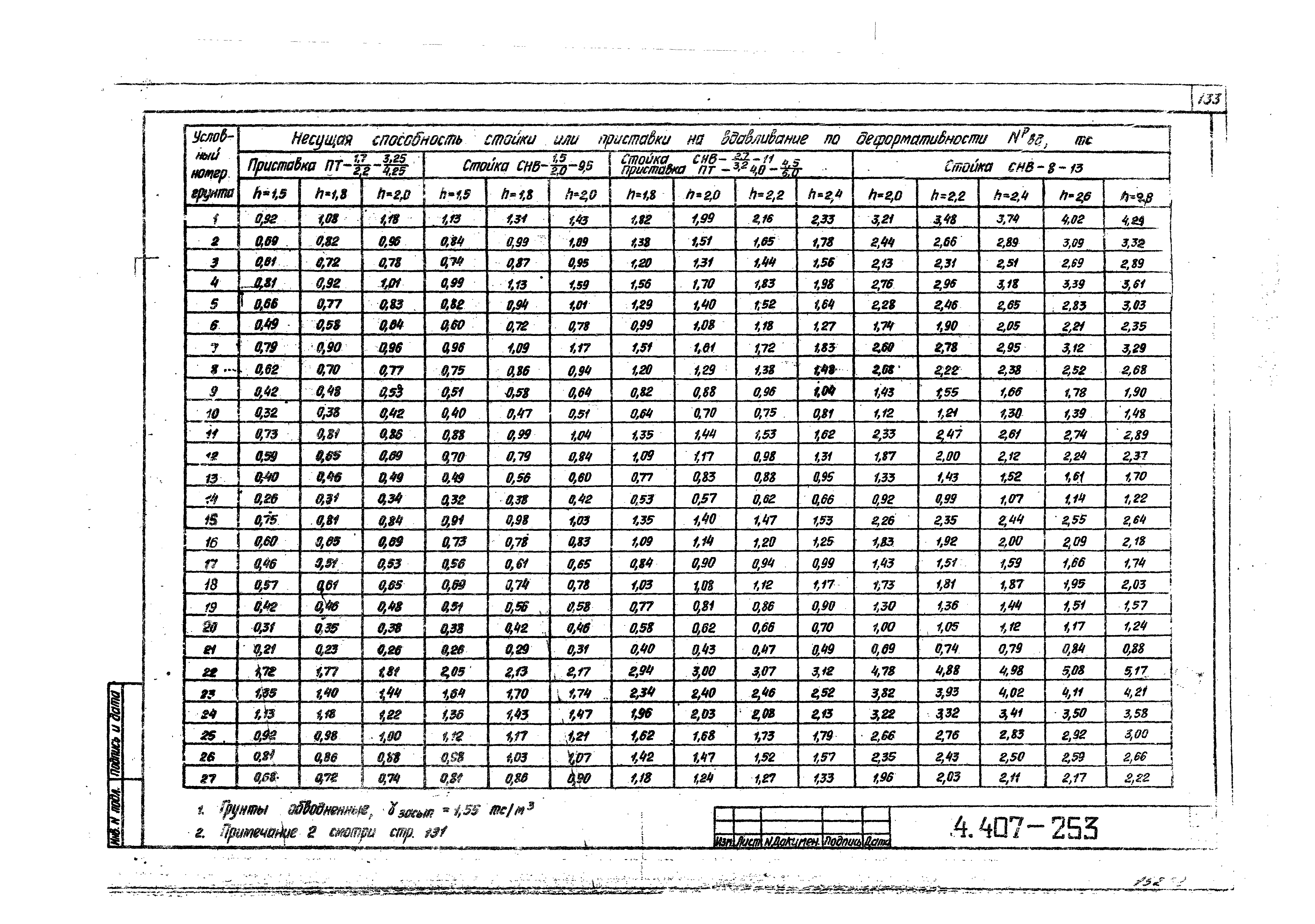 Серия 4.407-253