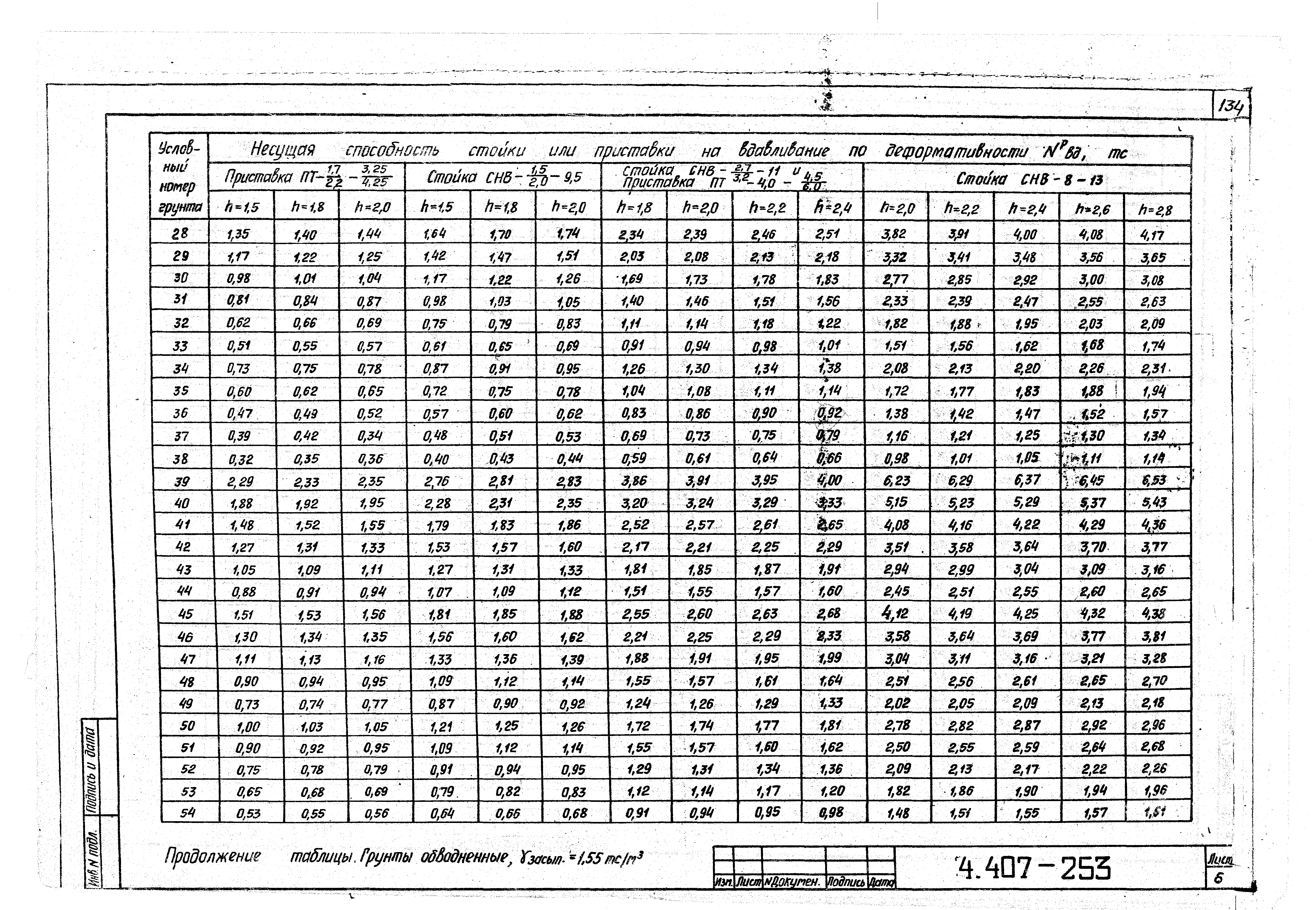 Серия 4.407-253