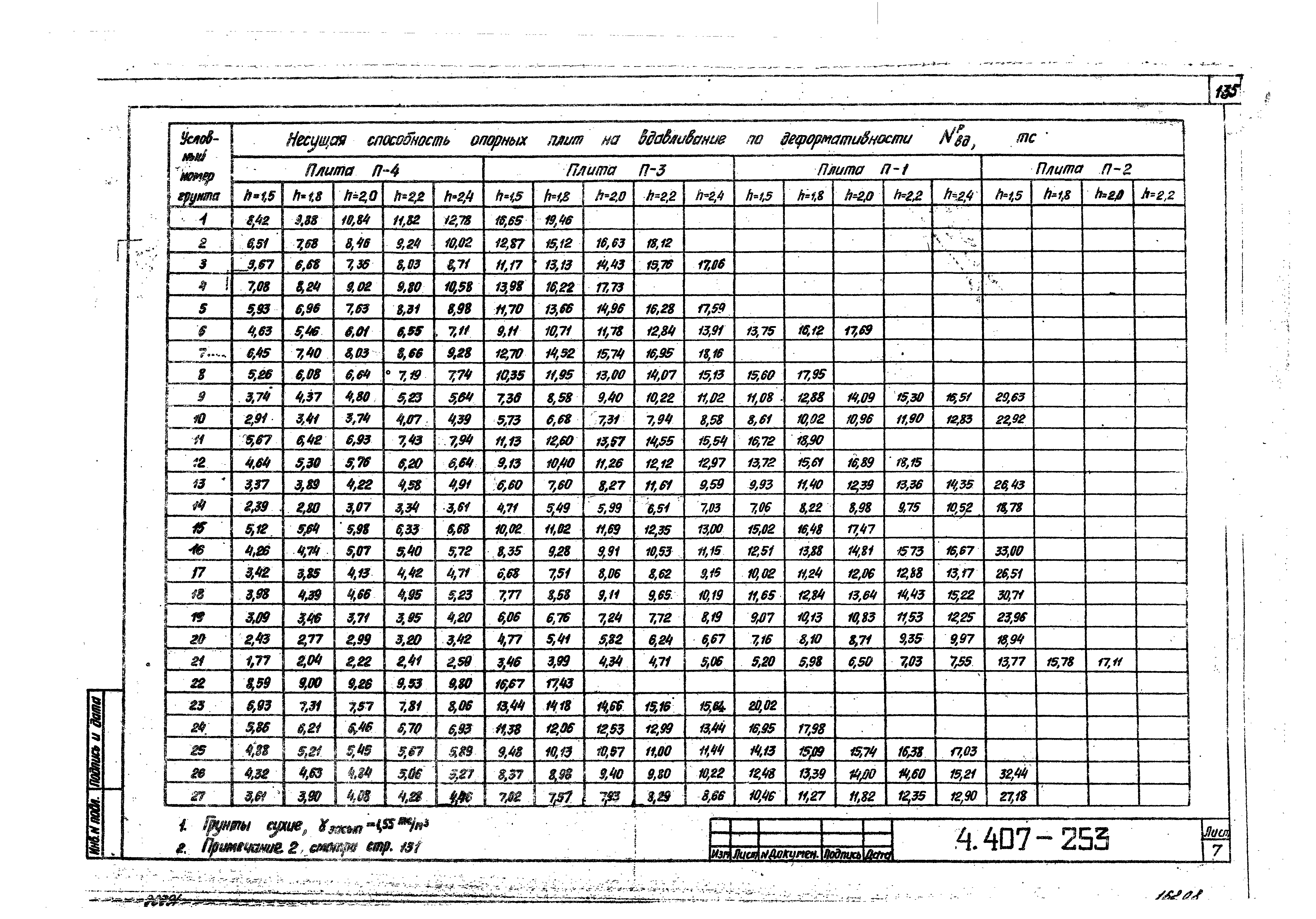 Серия 4.407-253