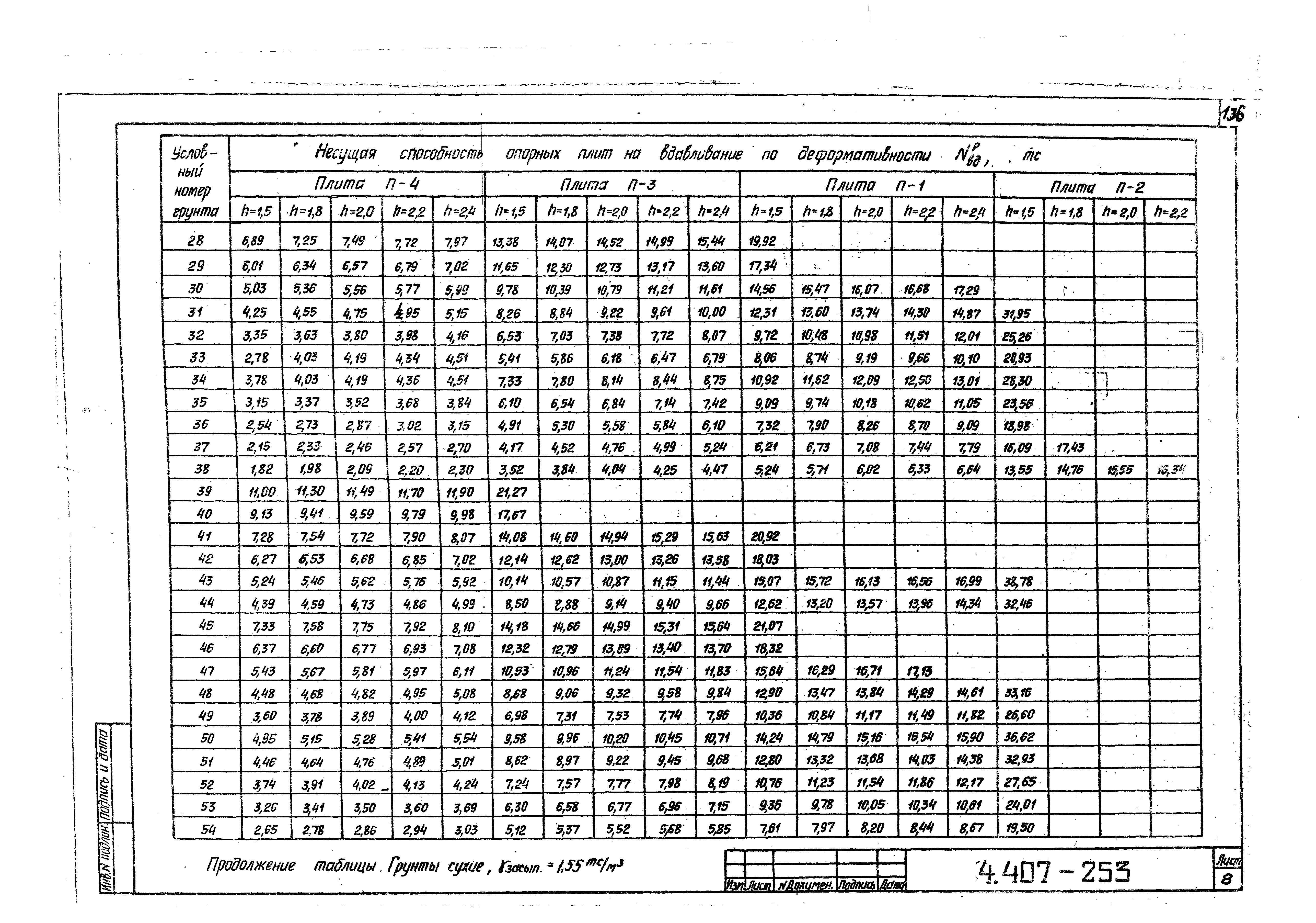 Серия 4.407-253