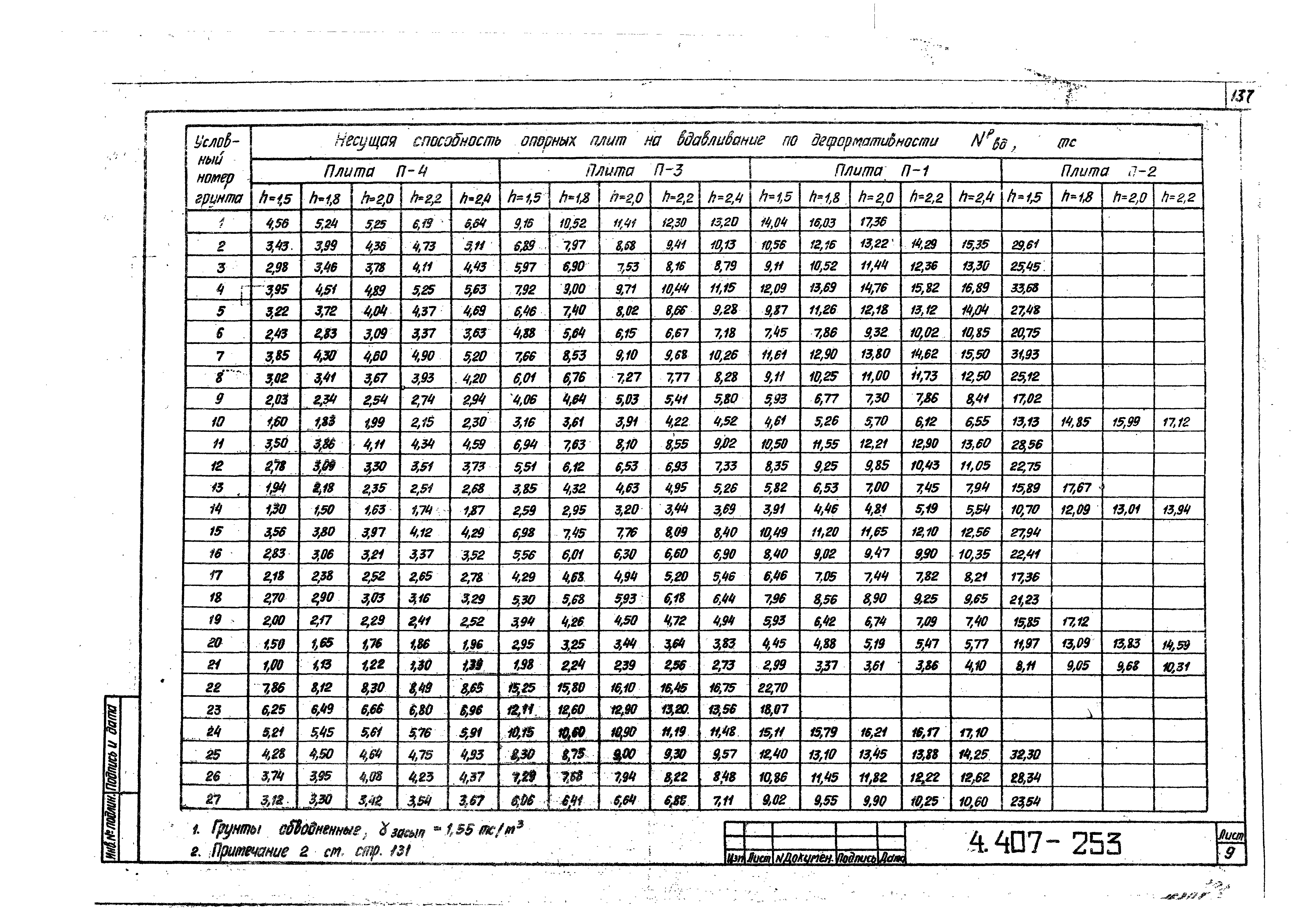 Серия 4.407-253