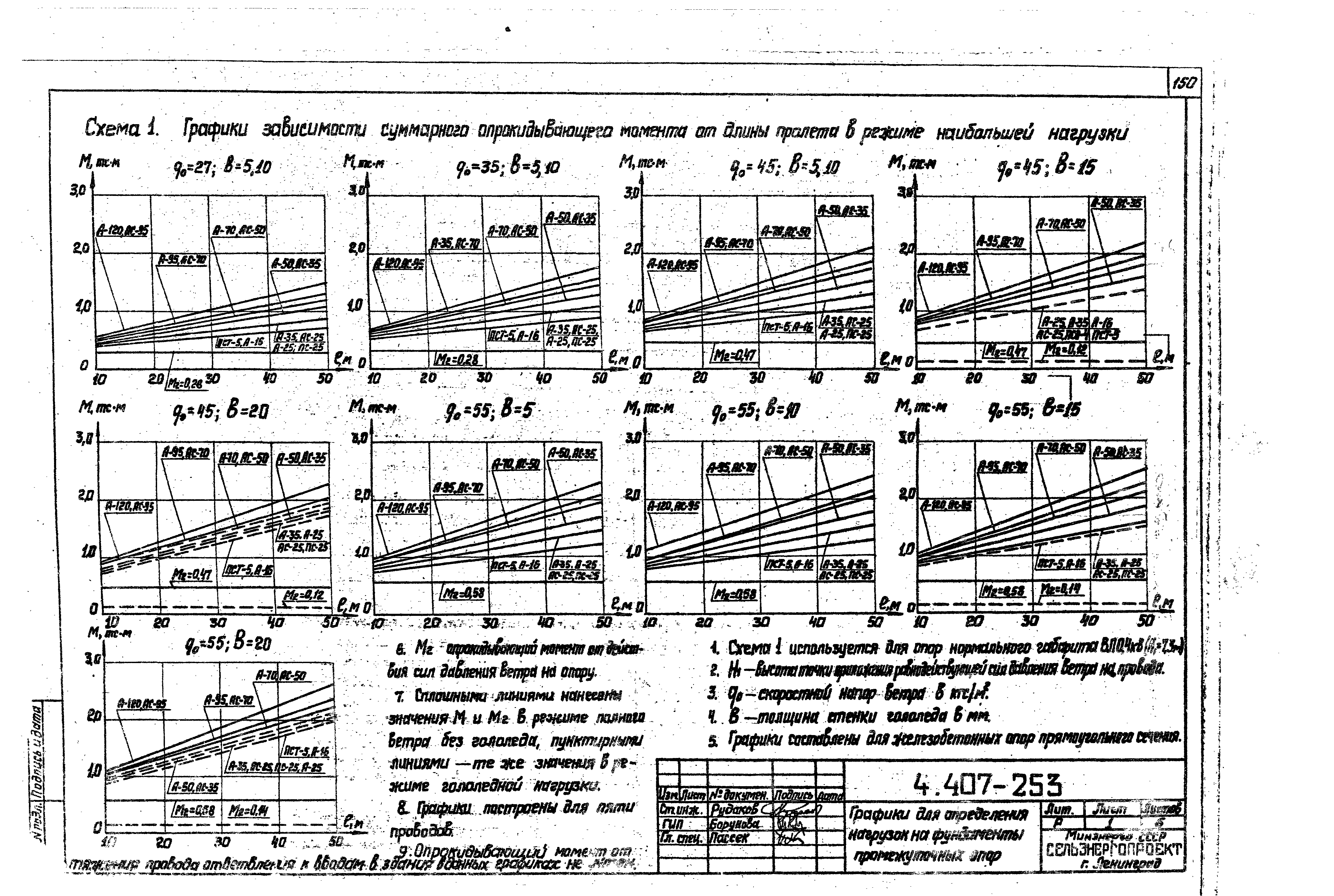 Серия 4.407-253