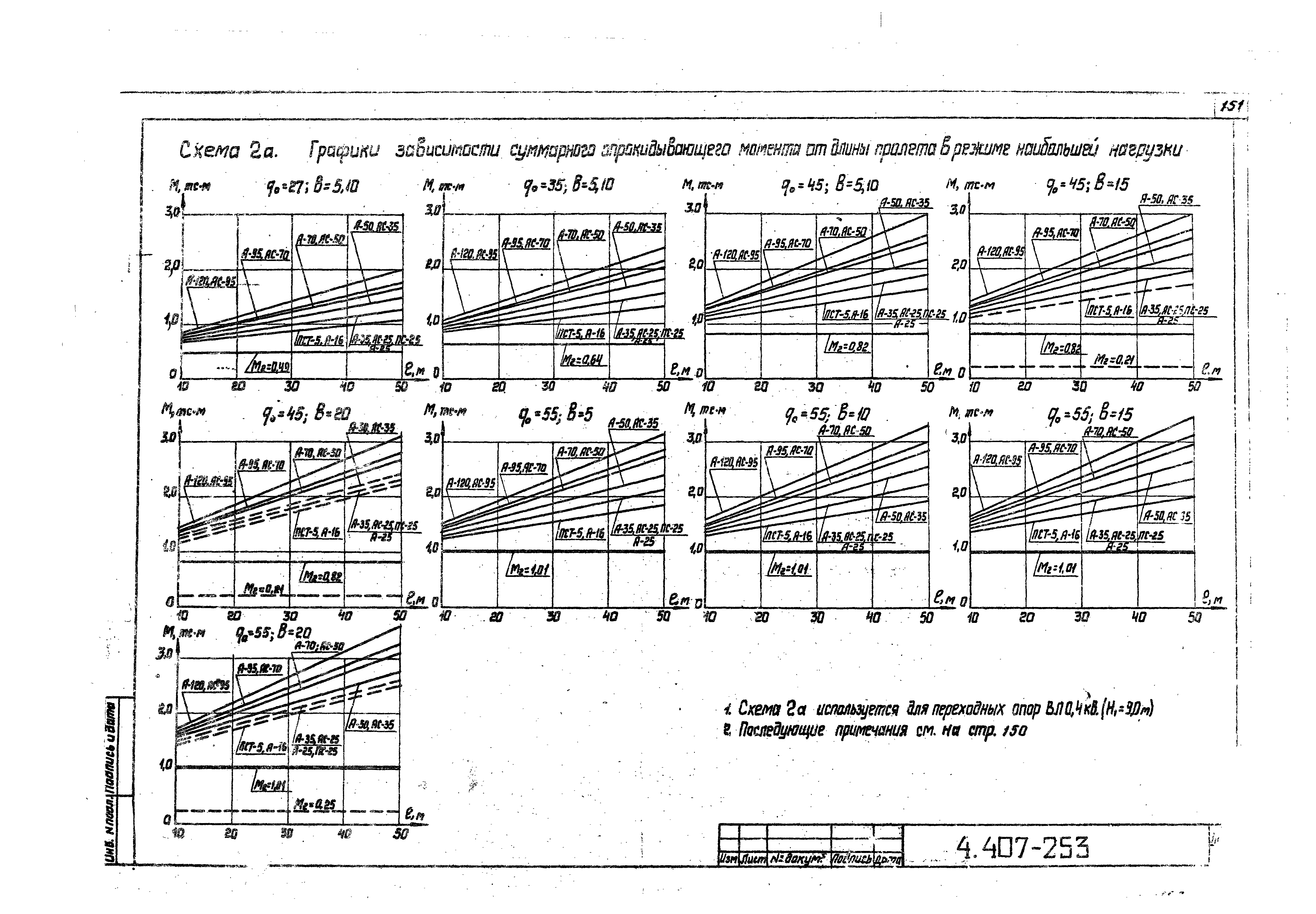 Серия 4.407-253