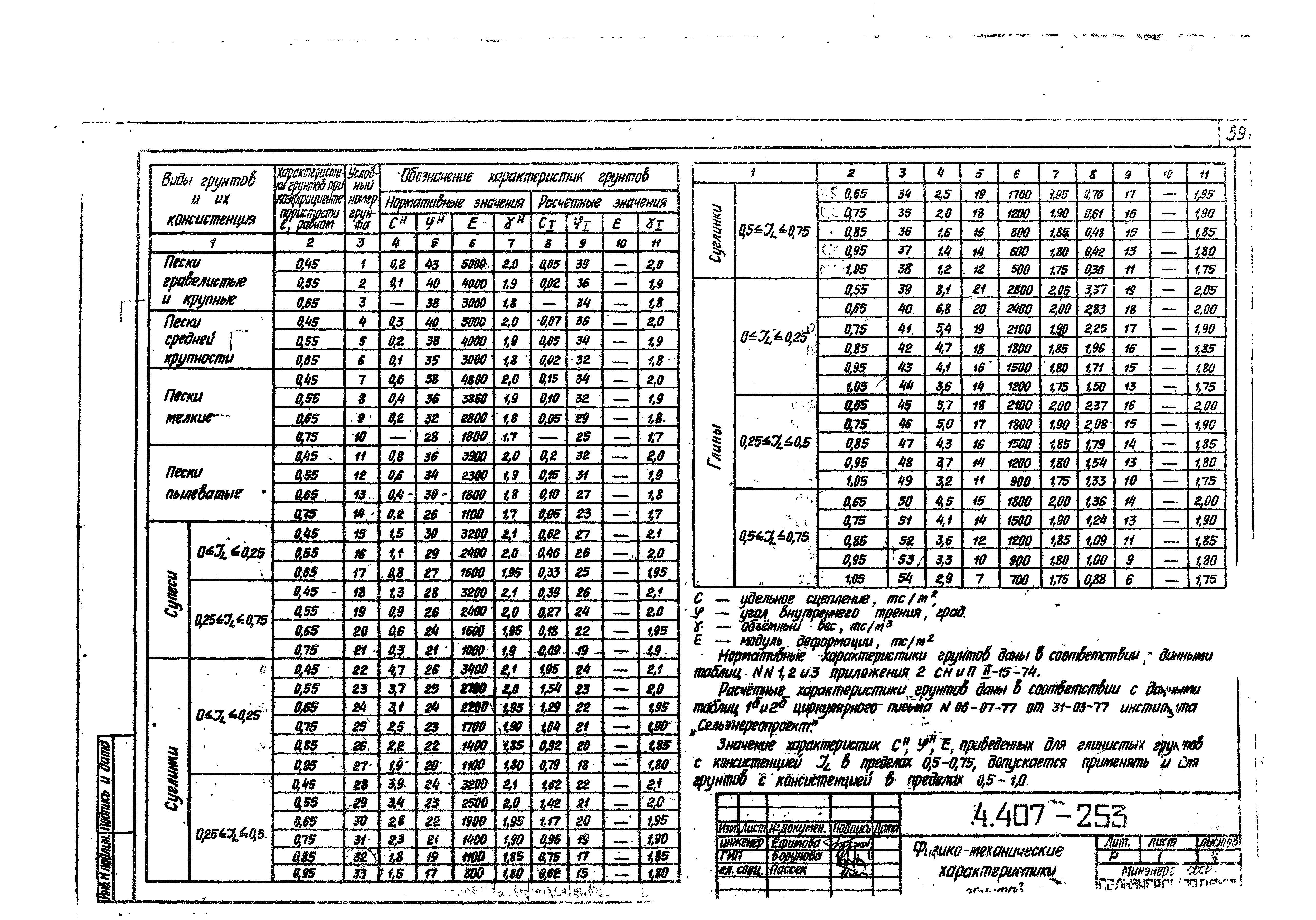 Серия 4.407-253