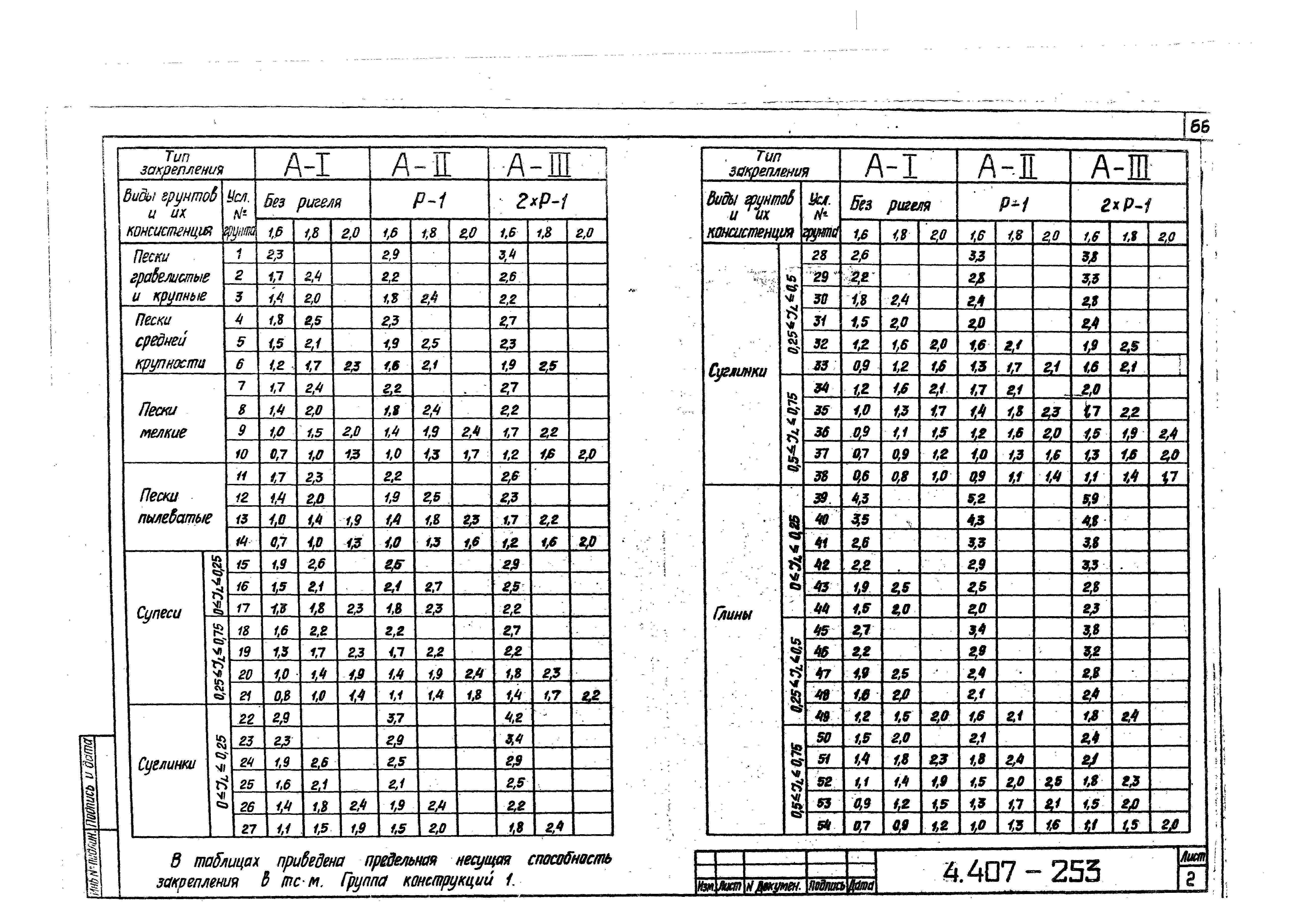 Серия 4.407-253