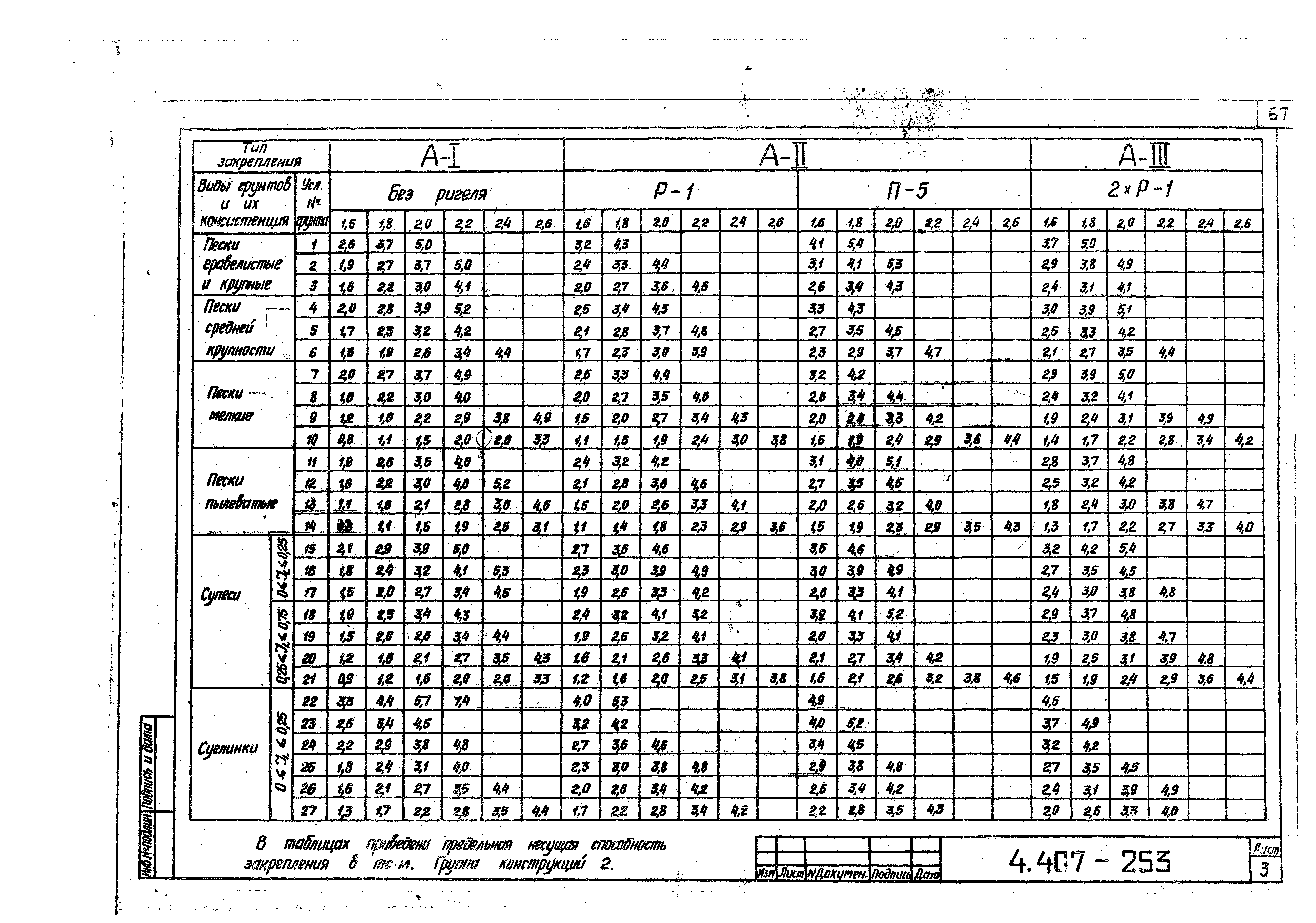 Серия 4.407-253