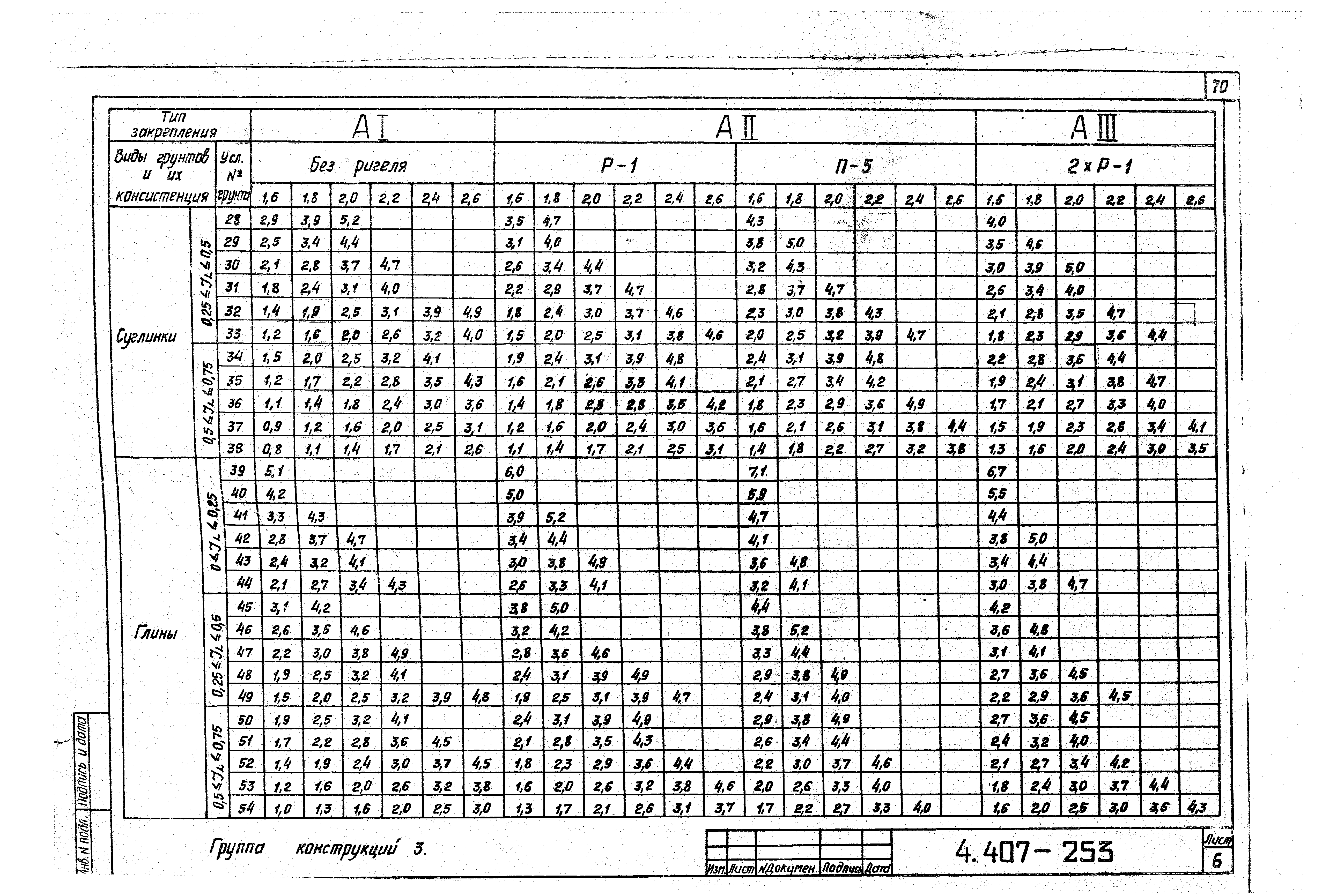 Серия 4.407-253