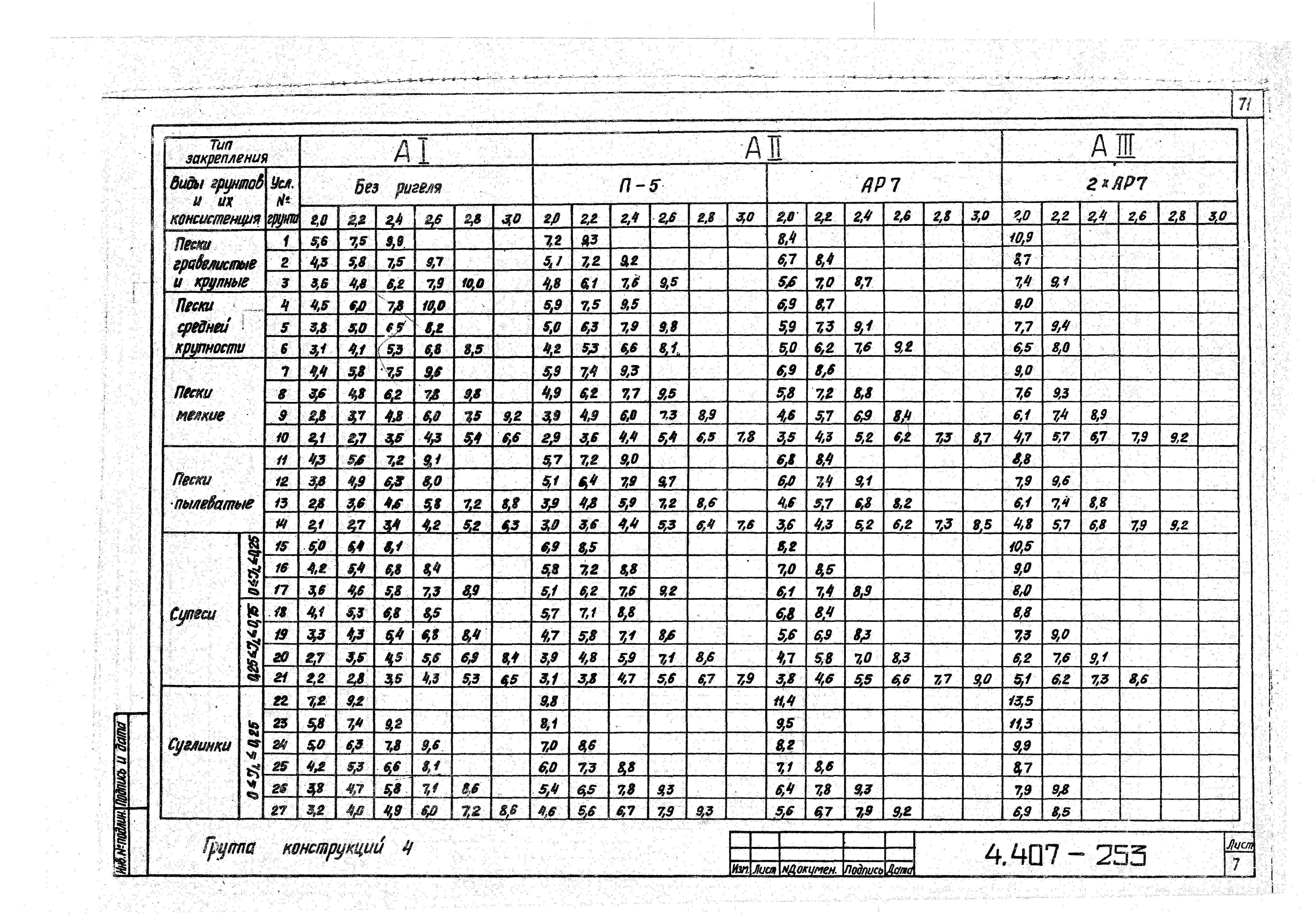 Серия 4.407-253