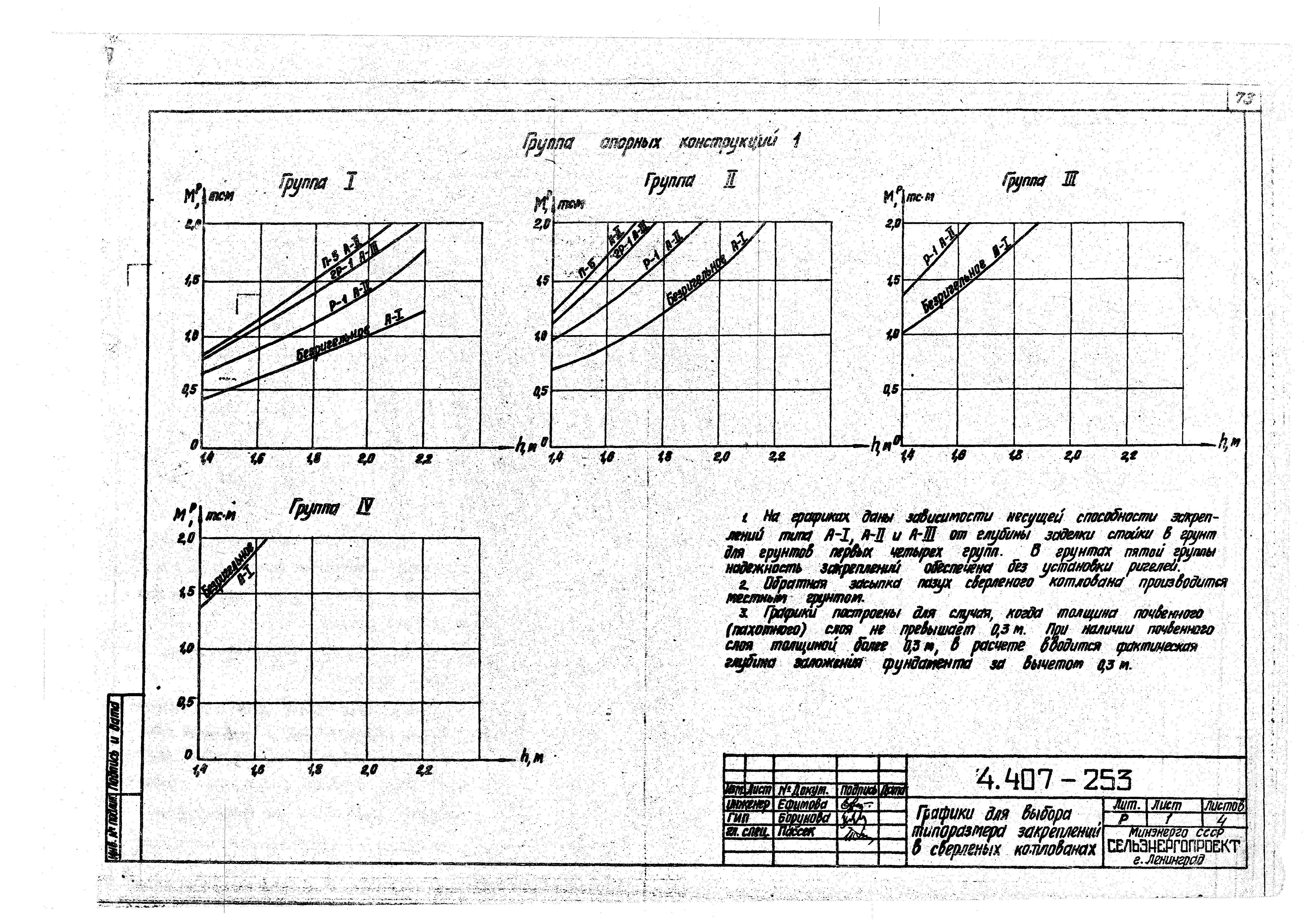 Серия 4.407-253