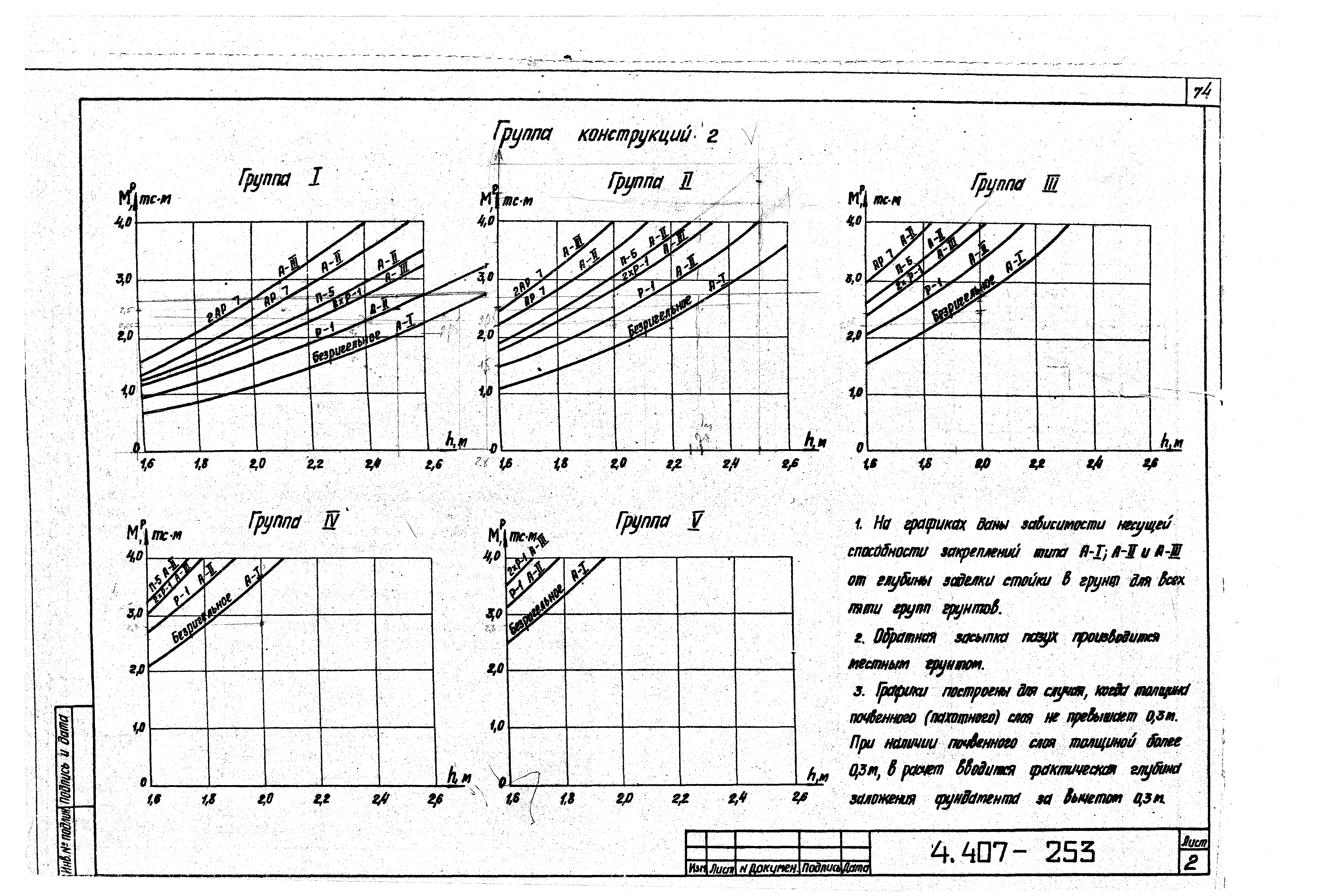 Серия 4.407-253