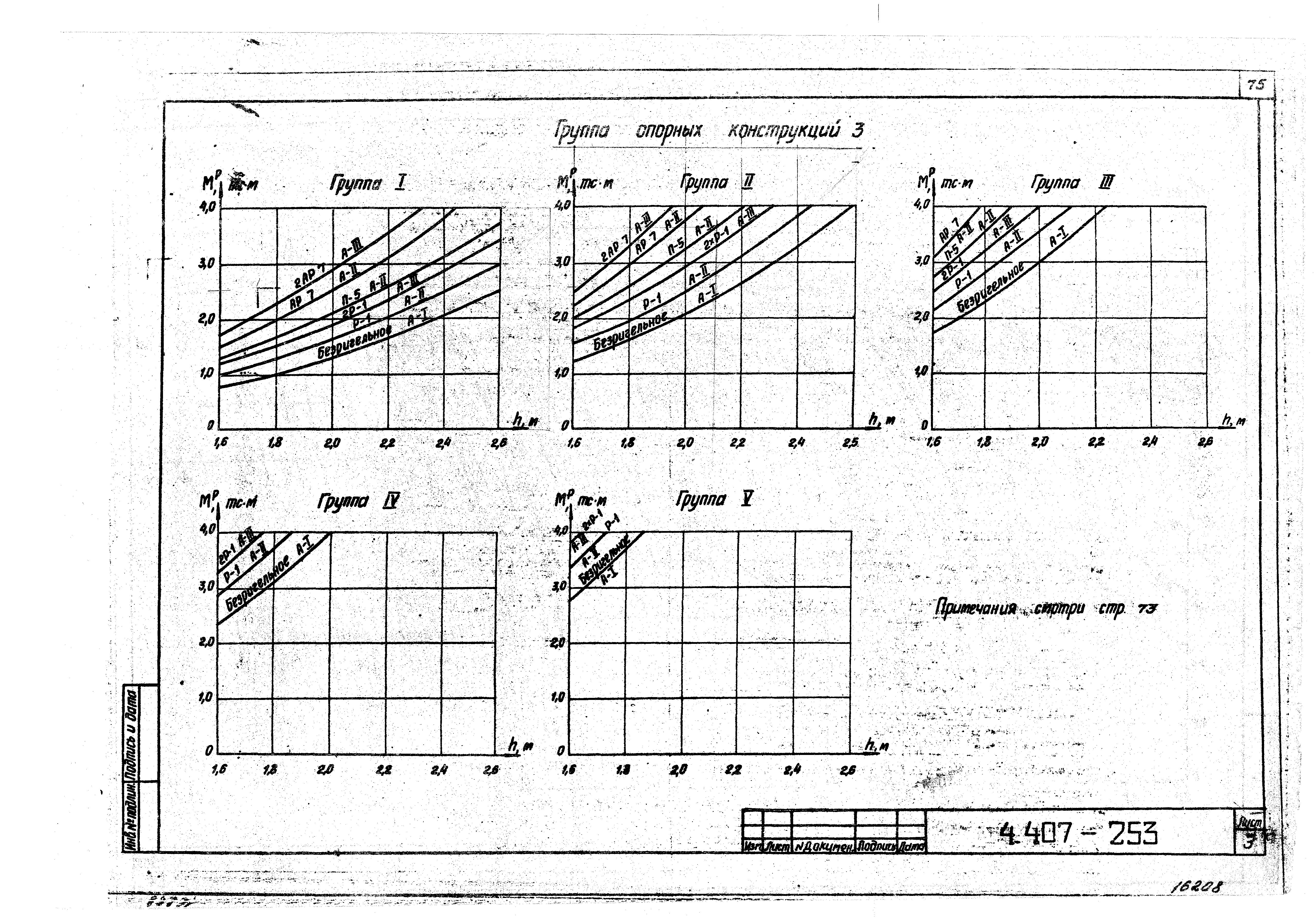 Серия 4.407-253